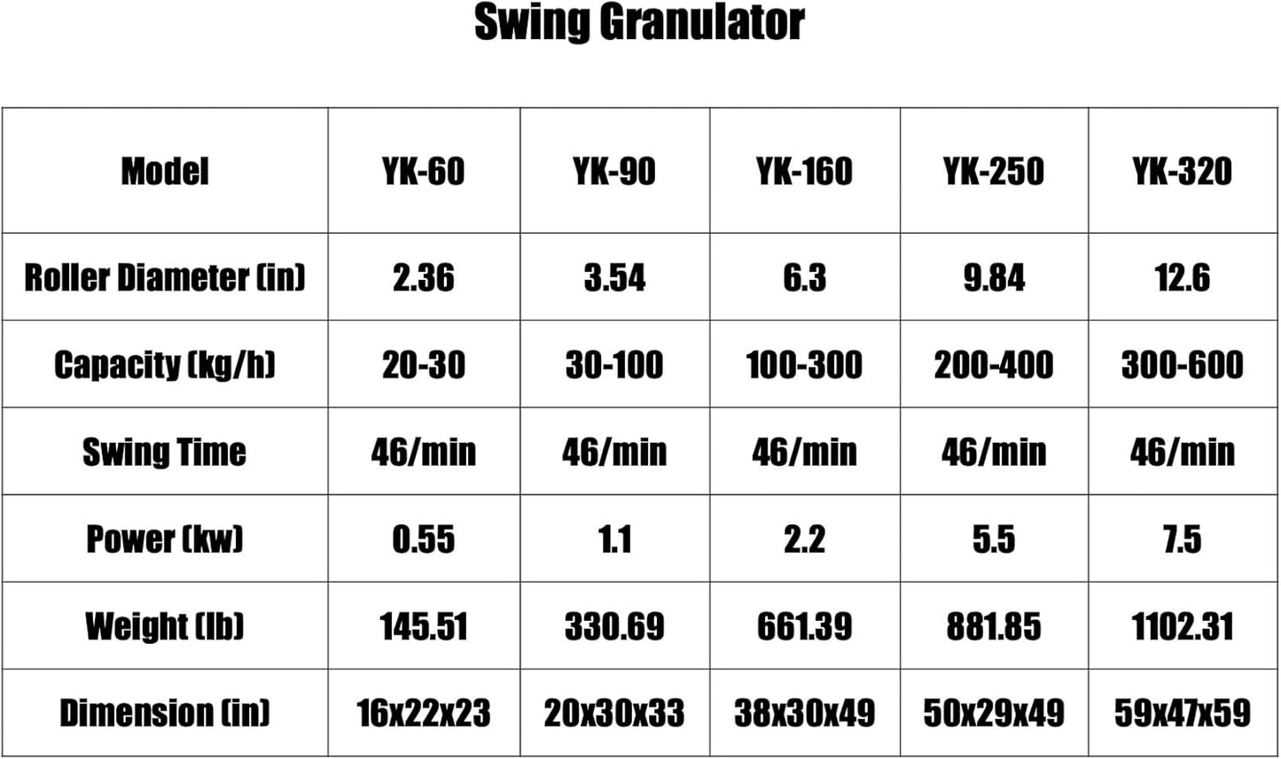 Linear Vibrating Sieve Machine with Motor for Grain Sorting Sifting Screen Equipment Manufacturing Plants Farms Food Beverage
