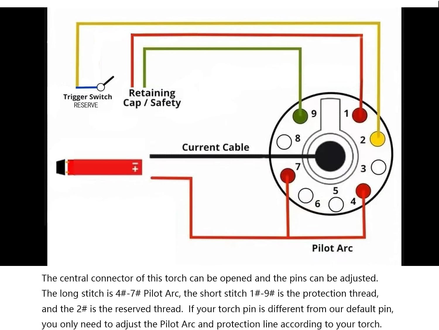 IPT-60 PT-60 PTM-60 IPTM-60 Non-HF Pilot Arc 60A Plasma CNC Torch 25' Replacement Fits Longevity FORCECUT 42I 62I 82I plasma cutter torch Central Connector
