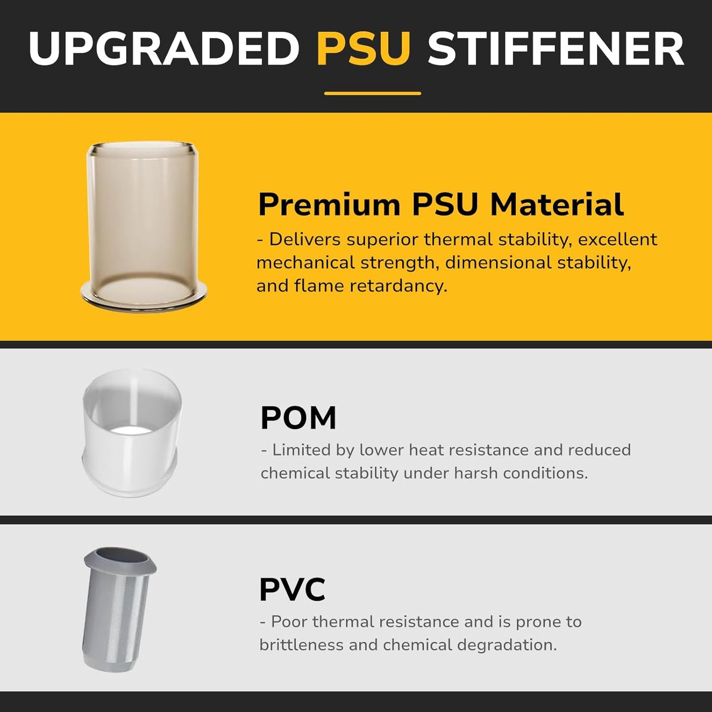 12 Pack 1/2" Pushfit Straing Coupling, Pex Fitting for Copper, CPVC Pipe, Brass Push to Connect Plumbing Fitting with Upgraded Stiffener