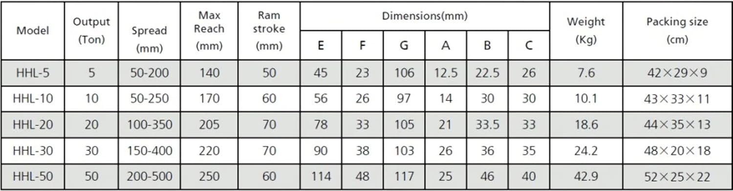 Hydraulic Gear Puller (30tons / Ø6-16in) (L-30)