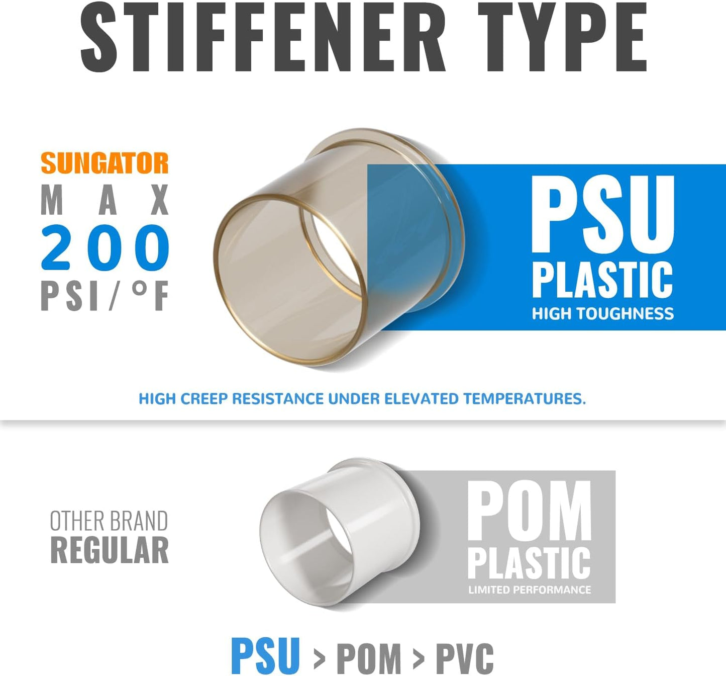 SUNGATOR 1/2 Inch Tee, Push Pex Tee Plumbing Fittings 1/2 Inch, No Lead Brass Push-to-Connect T Plumbing Fittings for PEX Pipe, Copper, CPVC, with 1 Disconnect Clip, Pack of 12