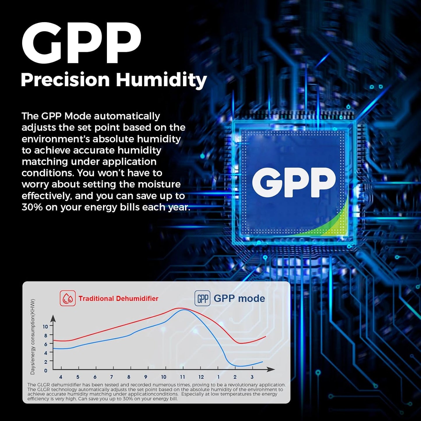 ALORAIR Whole House Dehumidifier, 90 PPD Commercial Grade Whole Home Dehumidifiers for Garages, Water Damage Restoration, 2300 Sq.Ft dehumidifiers for Crawl Space