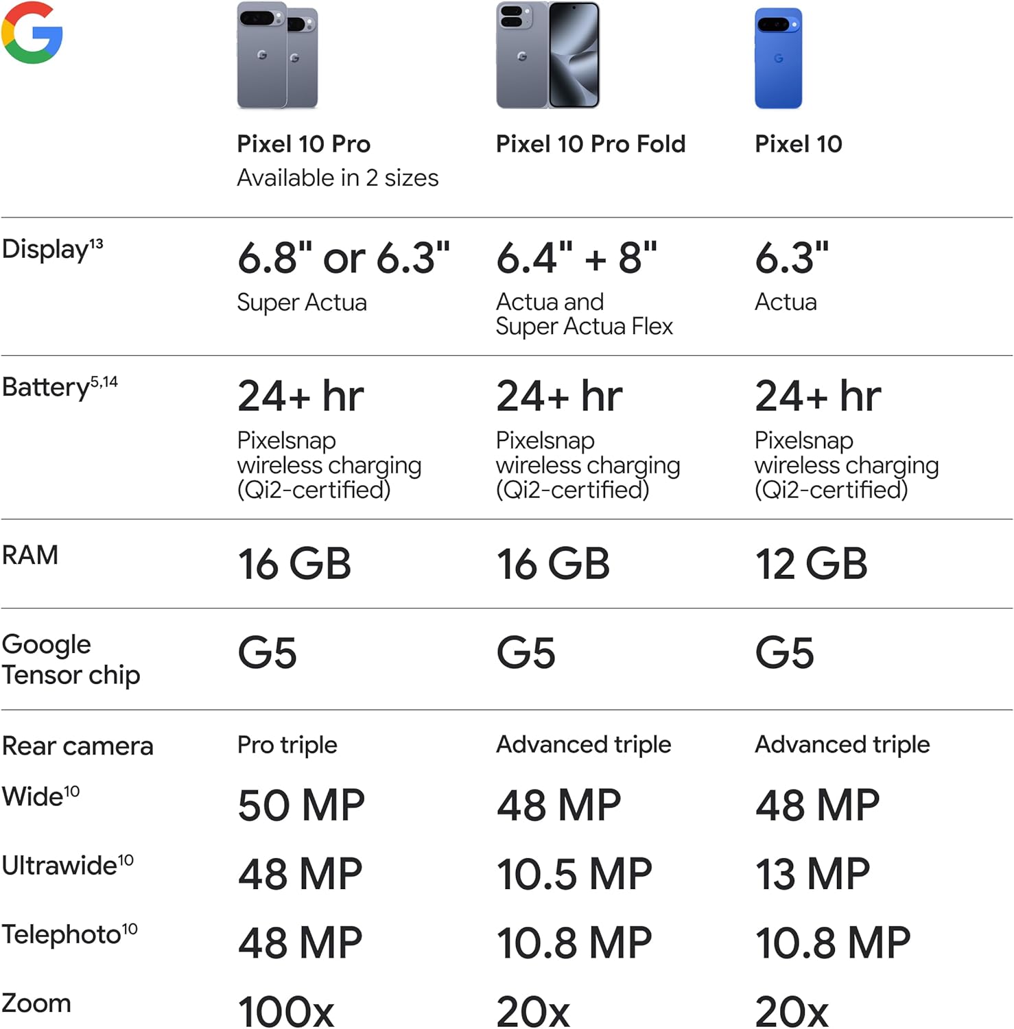 Google Pixel 10 Pro - Unlocked Android Smartphone - Gemini AI Assistant, Triple Rear Camera System, Fast-Charging 24+ Hour Battery, and 6.3" Super Actua Display - Moonstone - 128 GB (2025 Model)
