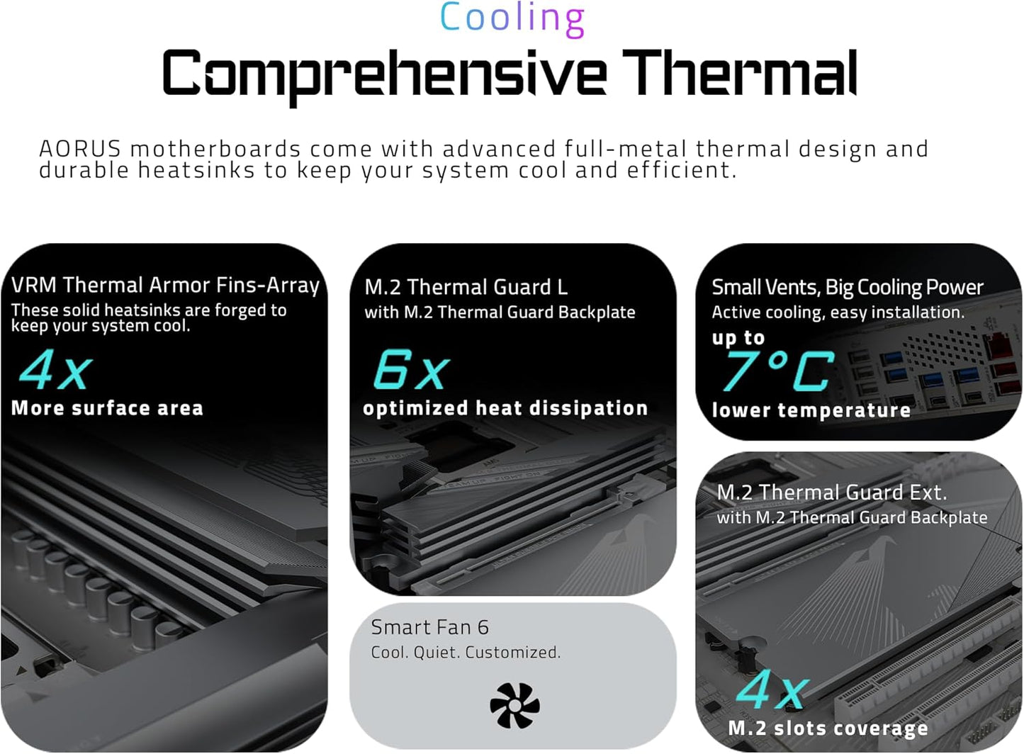 GIGABYTE X870E AORUS PRO ICE AMD AM5 LGA 1718 Motherboard, ATX, DDR5, 4X M.2, PCIe 5.0, USB4, WIFI7, 2.5GbE LAN, EZ-Latch, 5-Year Warranty