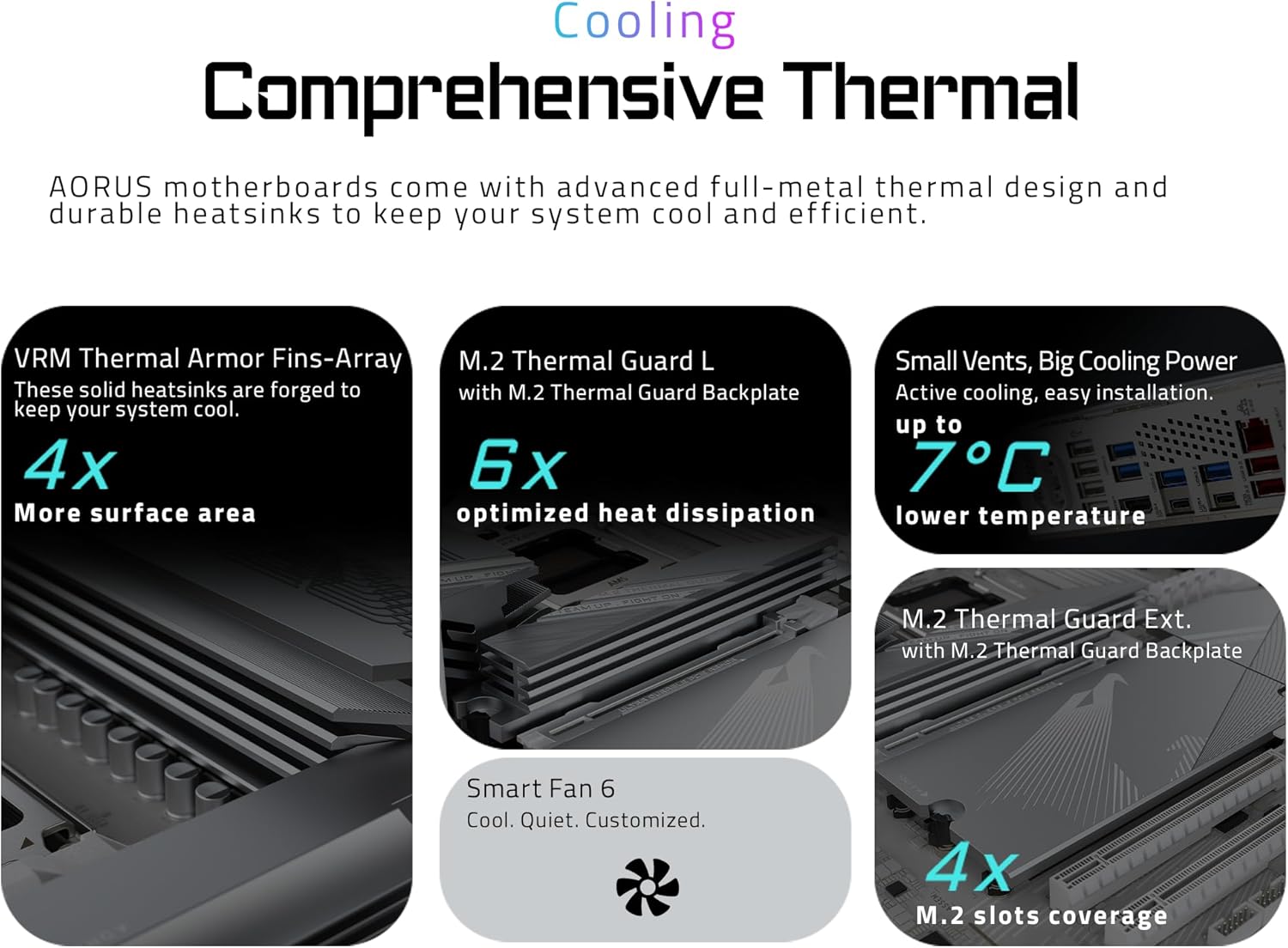 GIGABYTE X870E AORUS PRO ICE AMD AM5 LGA 1718 Motherboard, ATX, DDR5, 4X M.2, PCIe 5.0, USB4, WIFI7, 2.5GbE LAN, EZ-Latch, 5-Year Warranty