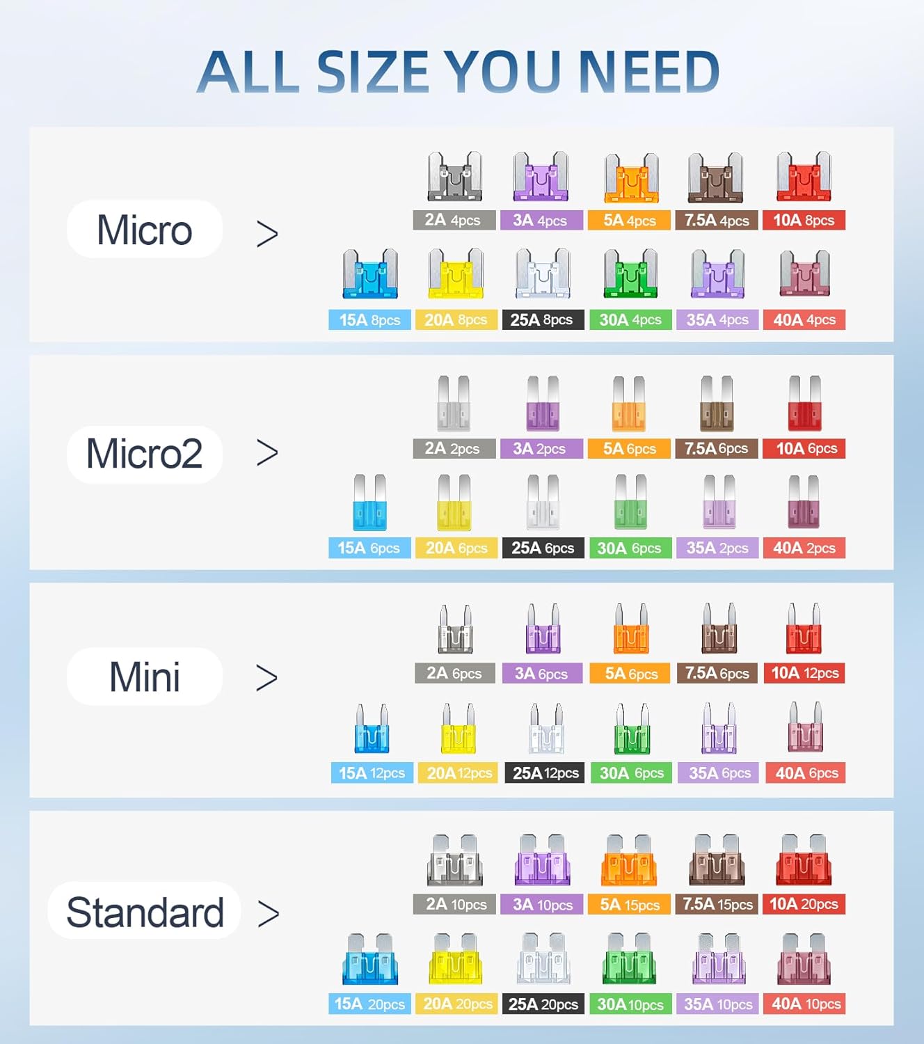 JOREST 360Pcs Car Fuse Assortment Kit, 160 Mini Blade Fuses Automotive + 90 Standard Auto Fuses + 50 Micro Fuse + 60 Micro2 – for RV/Truck/Motorcycle(2A 3A 5A 7.5A 10A 15A 20A 25A 30A 35A 40A)