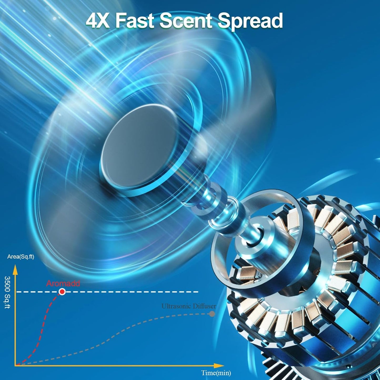 2025 Upgraded 3500 Sq.Ft Smart Scent Machine - HVAC System, Whole House Aroma & Hotel Collection Diffuser, Waterless Essential Oil Diffuser for Home, Office, 600ML Capacity, Cold Air Tech (Black)