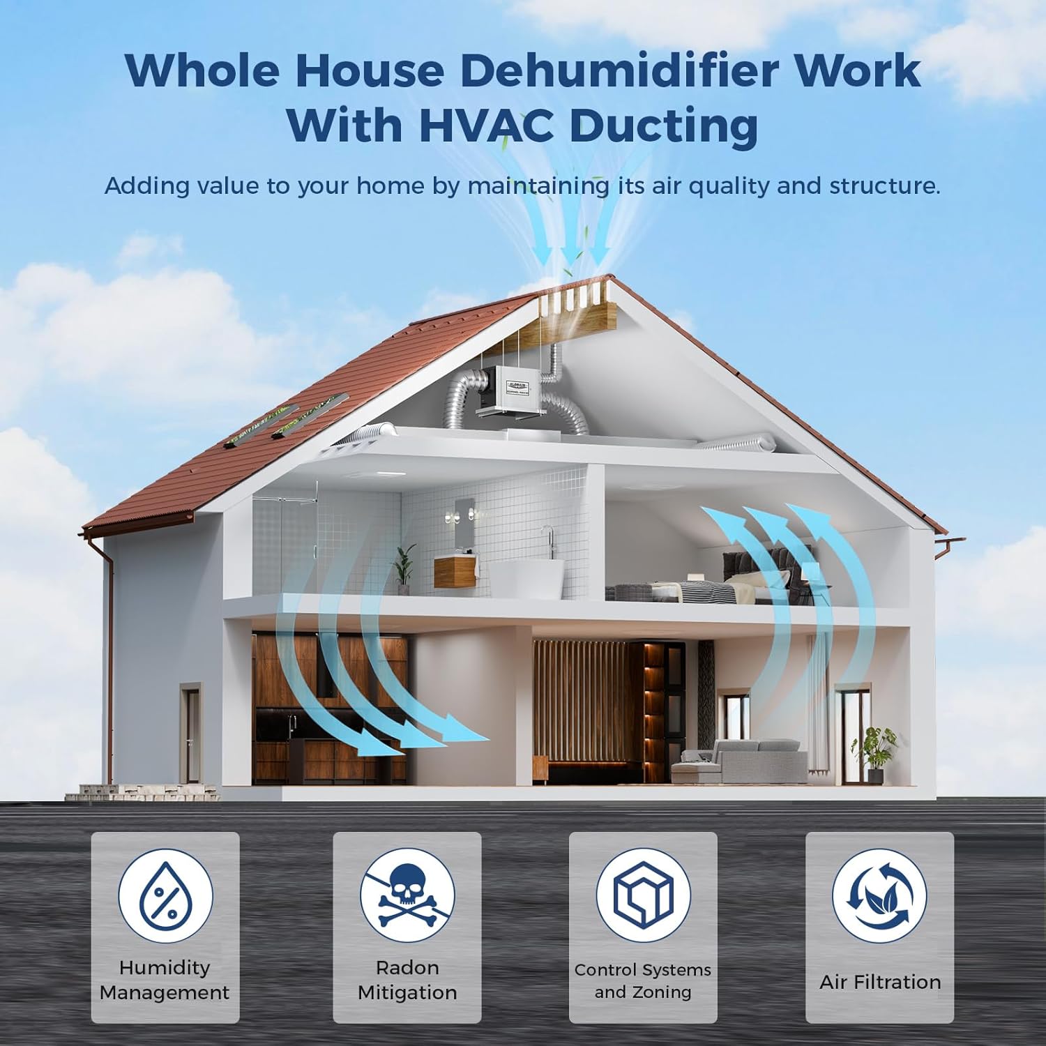 ALORAIR Whole House Dehumidifier, 90 PPD Commercial Grade Whole Home Dehumidifiers for Garages, Water Damage Restoration, 2300 Sq.Ft dehumidifiers for Crawl Space