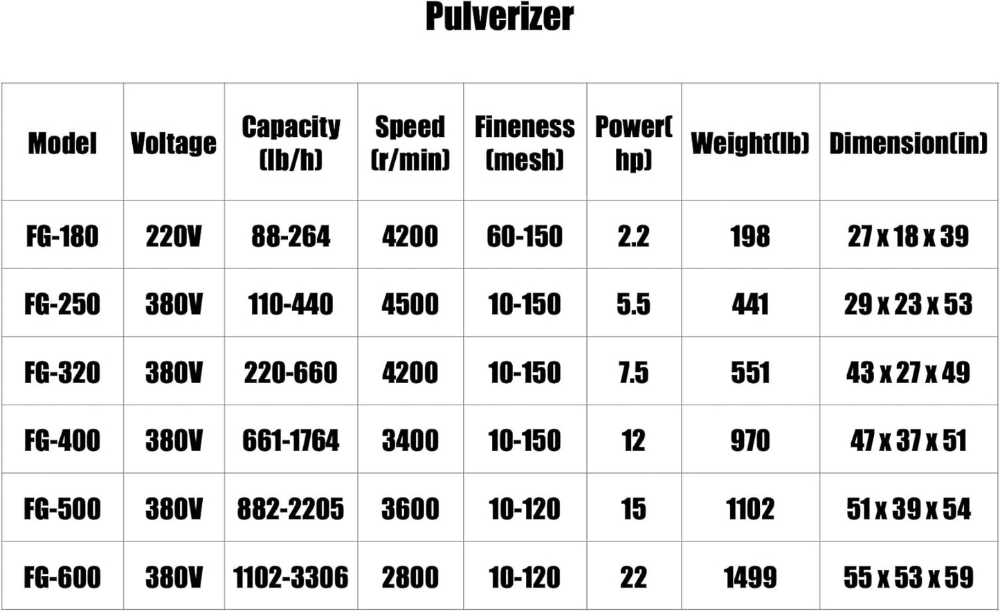 Linear Vibrating Sieve Machine with Motor for Grain Sorting Sifting Screen Equipment Manufacturing Plants Farms Food Beverage