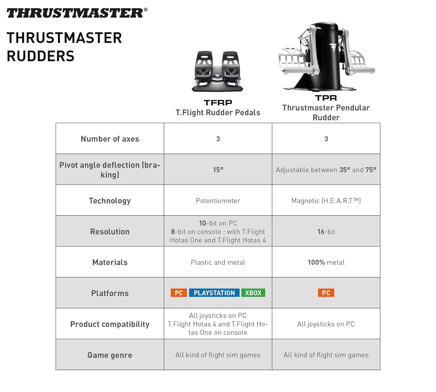 Thrustmaster TFRP Flight Rudder Pedals – Realistic Aviation Control for Flight Simulators (Compatible with PC, Xbox One, and PlayStation 5)
