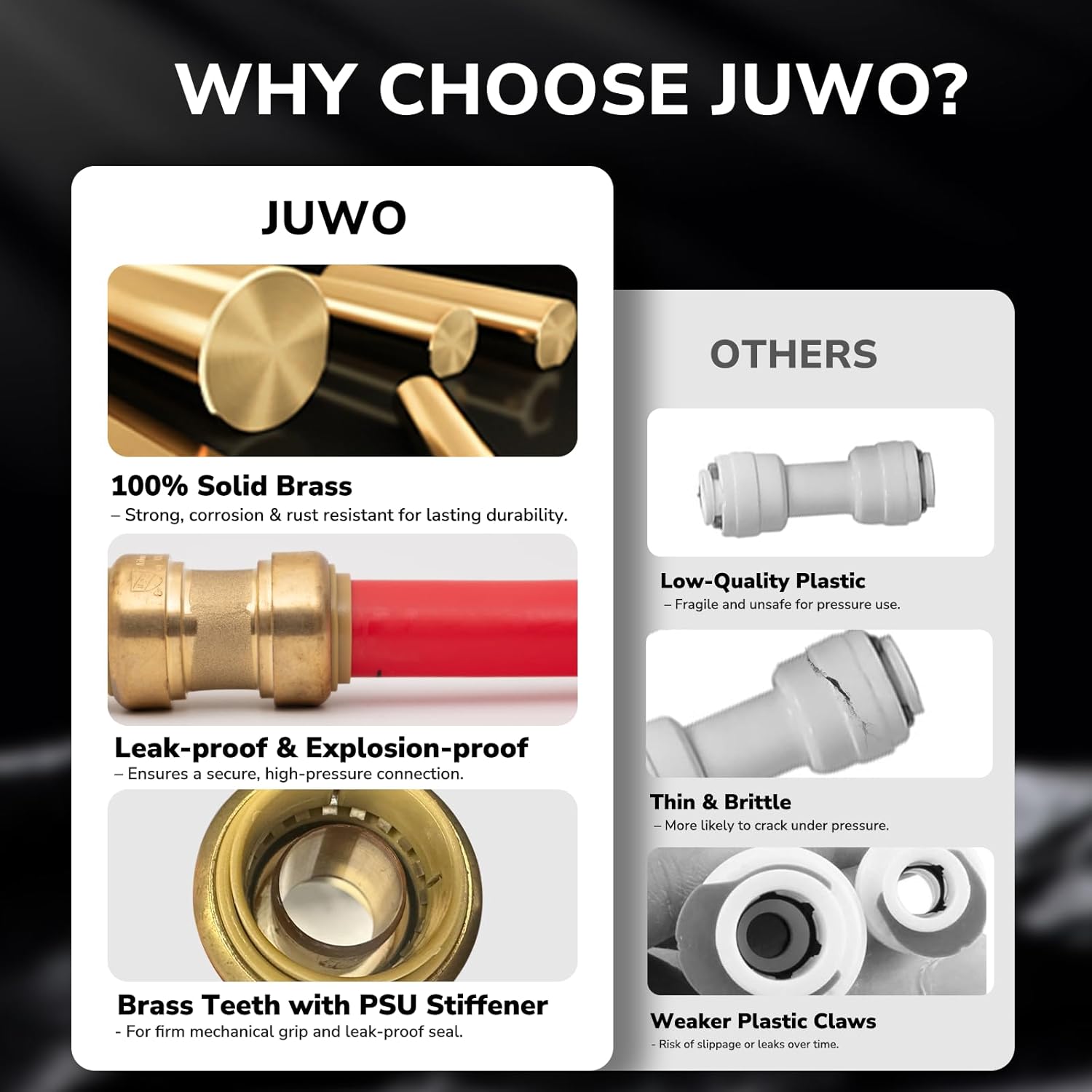 12 Pack 1/2" Pushfit Straing Coupling, Pex Fitting for Copper, CPVC Pipe, Brass Push to Connect Plumbing Fitting with Upgraded Stiffener
