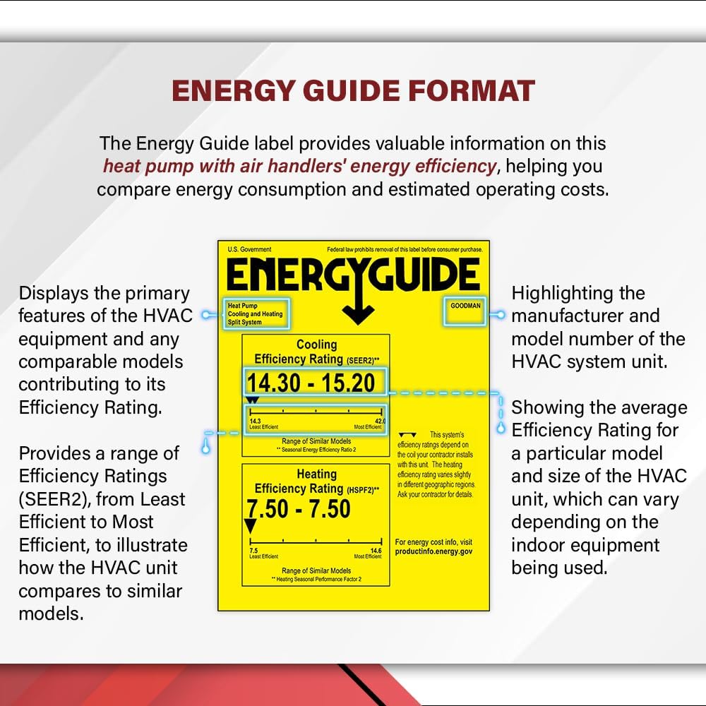 Goodman 15.2 SEER2 Central Split Unit Heat Pump AC/Heating System with 50' Install and 20K Backup Heat Kit | 4-Ton 48000 BTU, TXV Device, Single Stage HVAC System | R32 Refrigerant