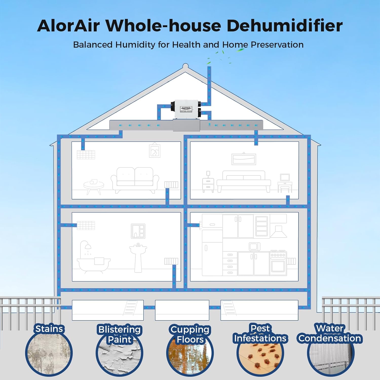 ALORAIR Whole House Dehumidifier, 90 PPD Commercial Grade Whole Home Dehumidifiers for Garages, Water Damage Restoration, 2300 Sq.Ft dehumidifiers for Crawl Space