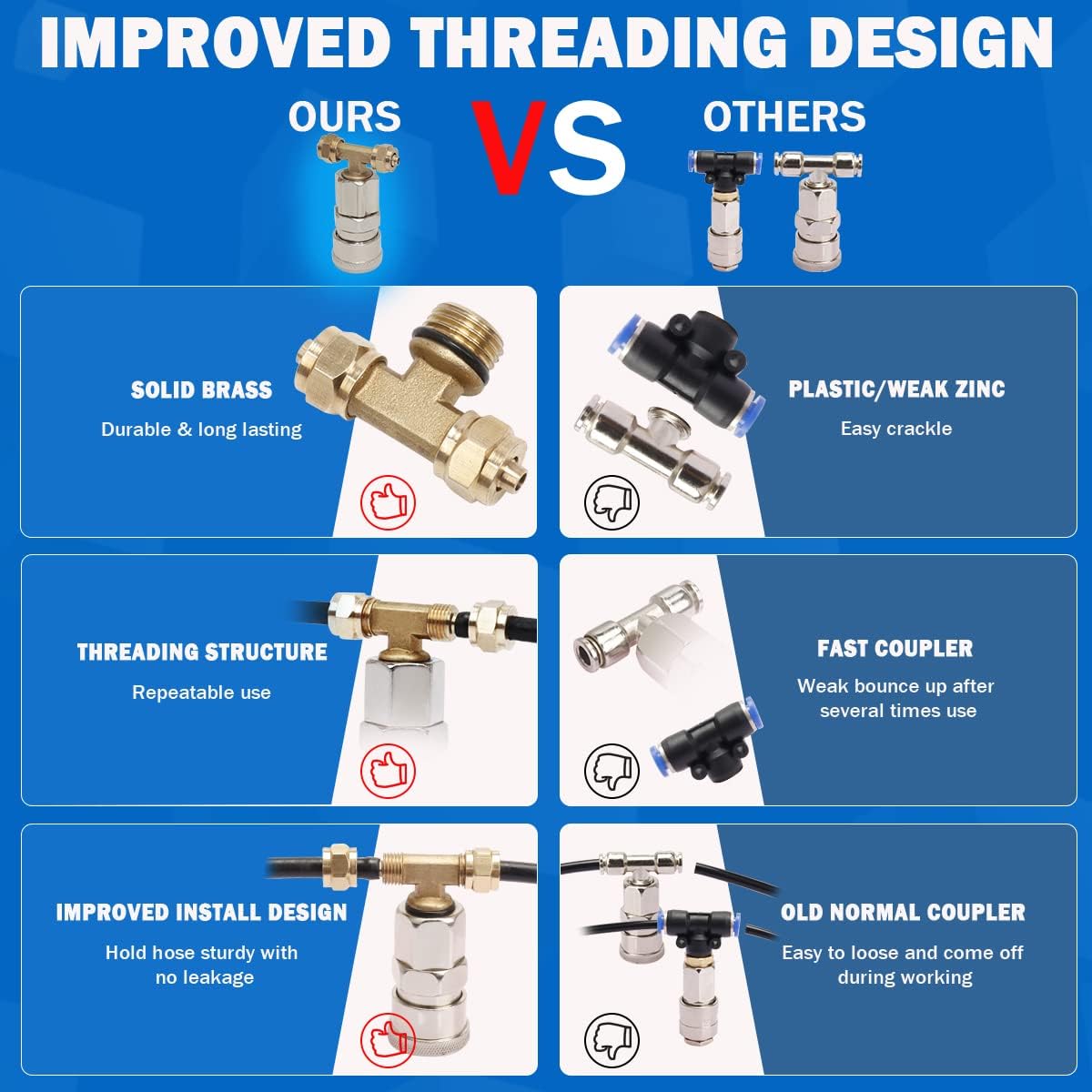 Heavy Duty Truck Air Duster Blow Gun Cleaning with 9 Meter Long Coil and 2 interchangeable nozzle tips- Red Air Seat Blow Gun Kit