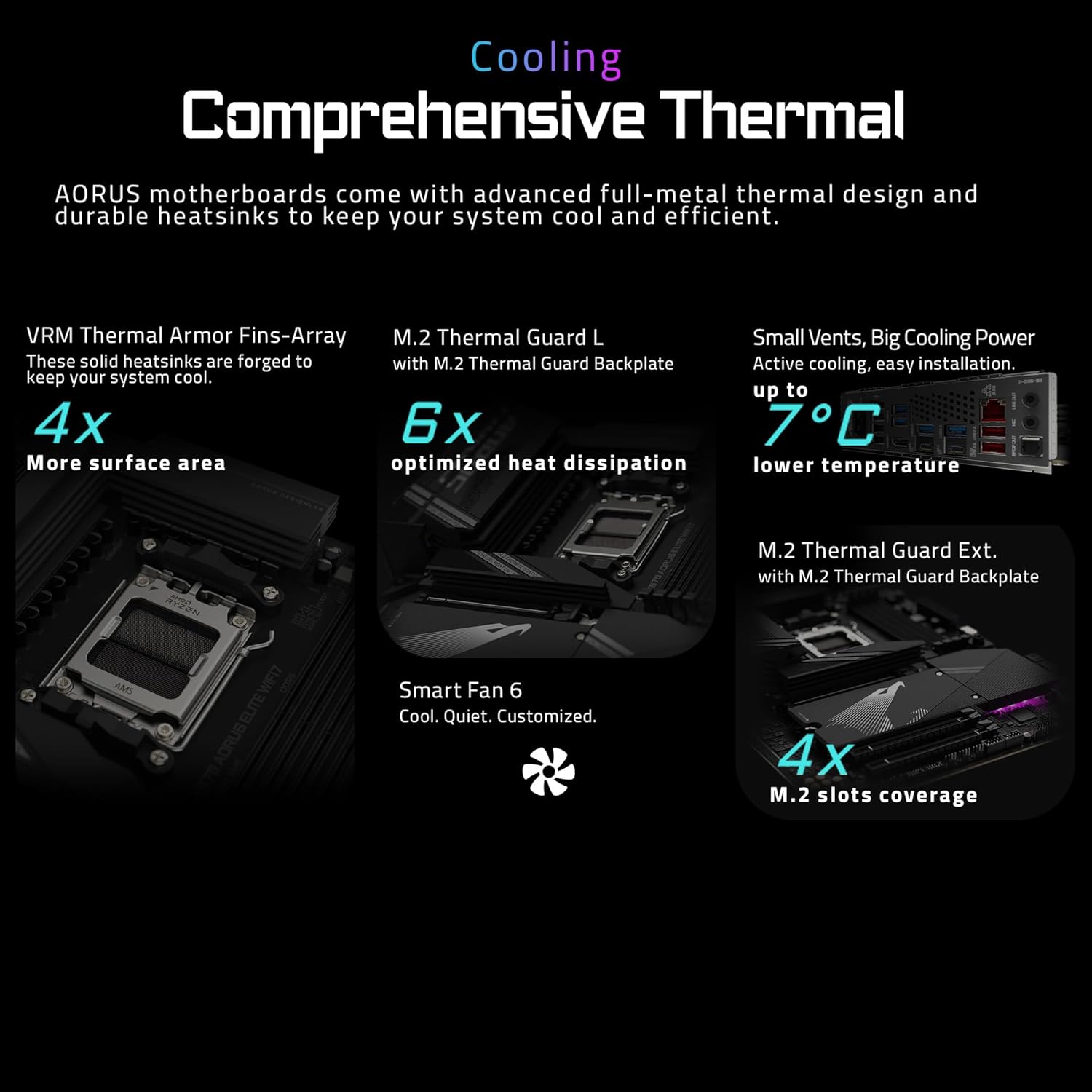 GIGABYTE X870 AORUS Elite WIFI7 AMD AM5 LGA 1718 Motherboard, ATX, DDR5, 4X M.2, PCIe 5.0, USB4, WIFI7, 2.5GbE LAN, EZ-Latch, 5-Year Warranty