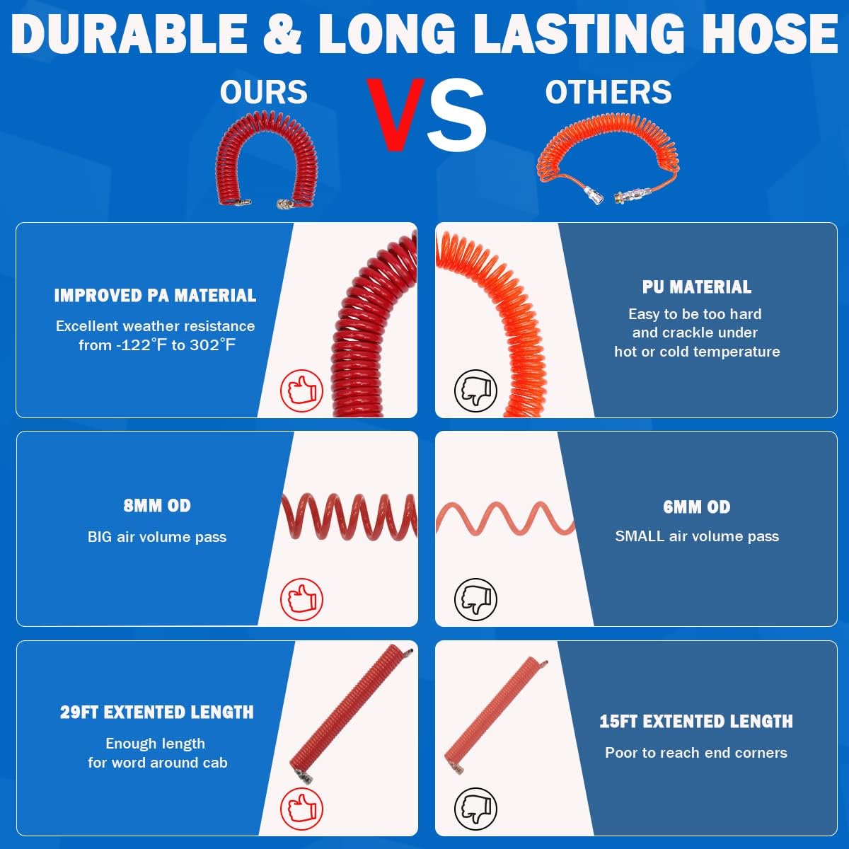 Heavy Duty Truck Air Duster Blow Gun Cleaning with 9 Meter Long Coil and 2 interchangeable nozzle tips- Red Air Seat Blow Gun Kit