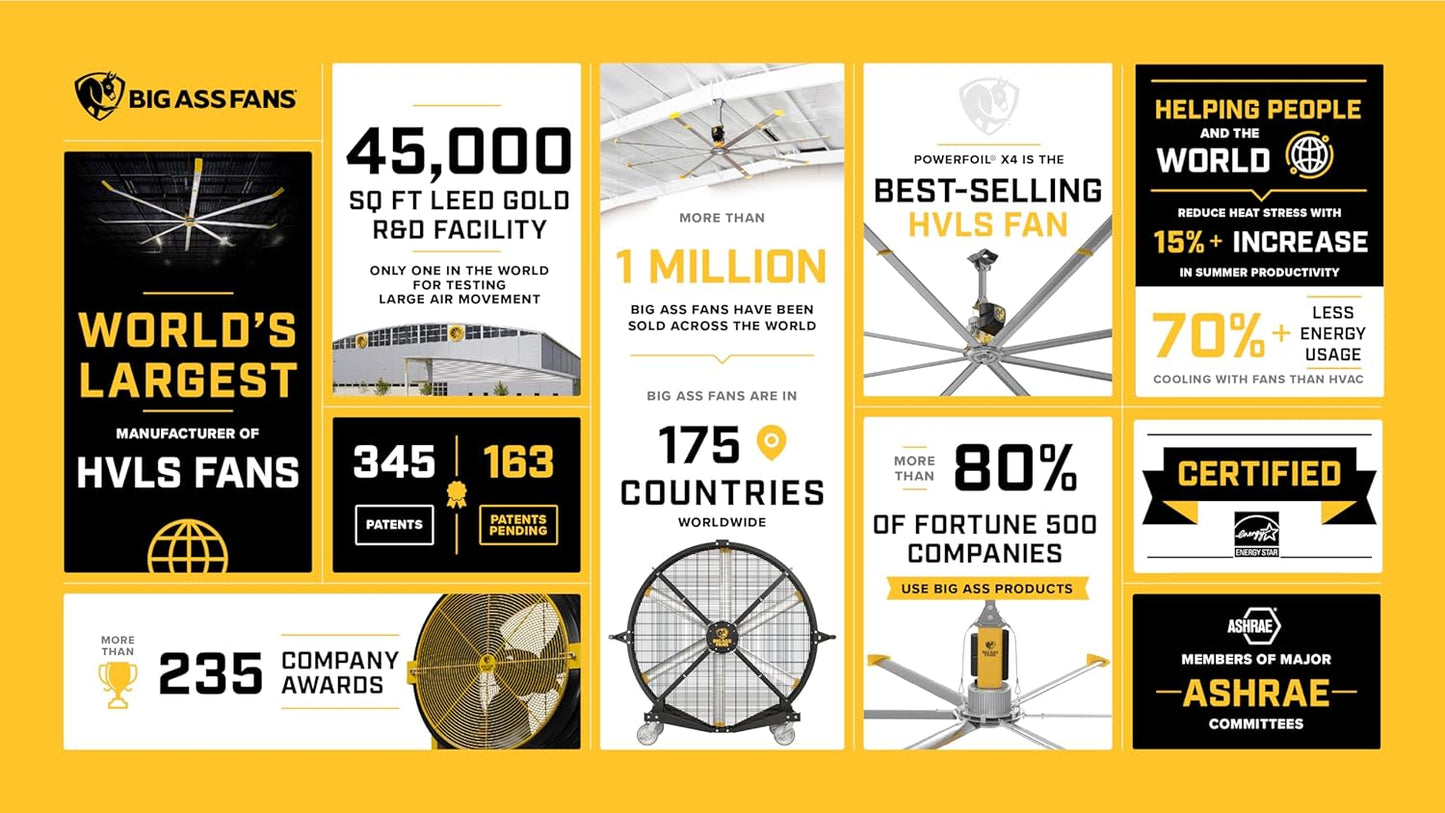 Big Ass Fans E Series 12 ft Industrial 6 Blade Ceiling Fan Gearless Direct Drive Motor, High Volume Low Speed, Wired Wall Remote, 110-125V/1ph - Silver/Yellow