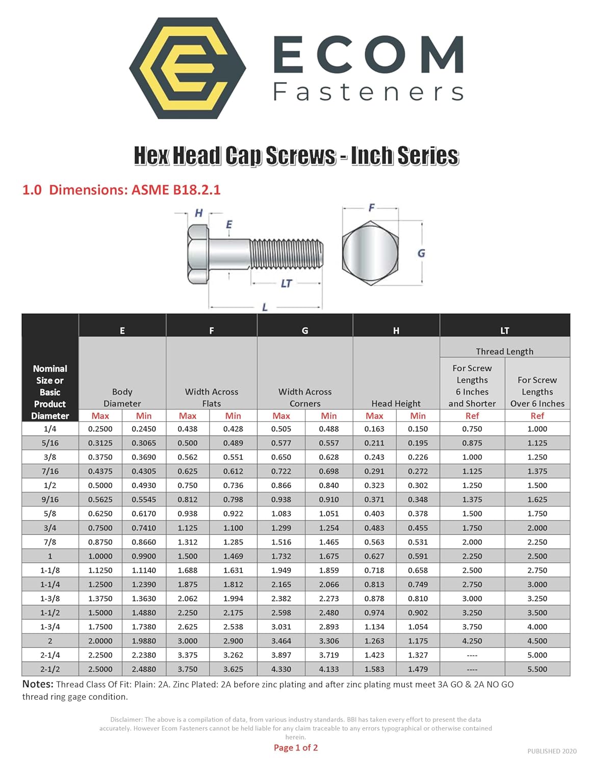1/4 inch x 1 inch Hex Cap Screw Grade 5 Zinc Plated Steel (Quantity: 100 pcs) Made in USA, 1/4-20 x 1 Hex Bolt/Coarse Thread/Fully Threaded