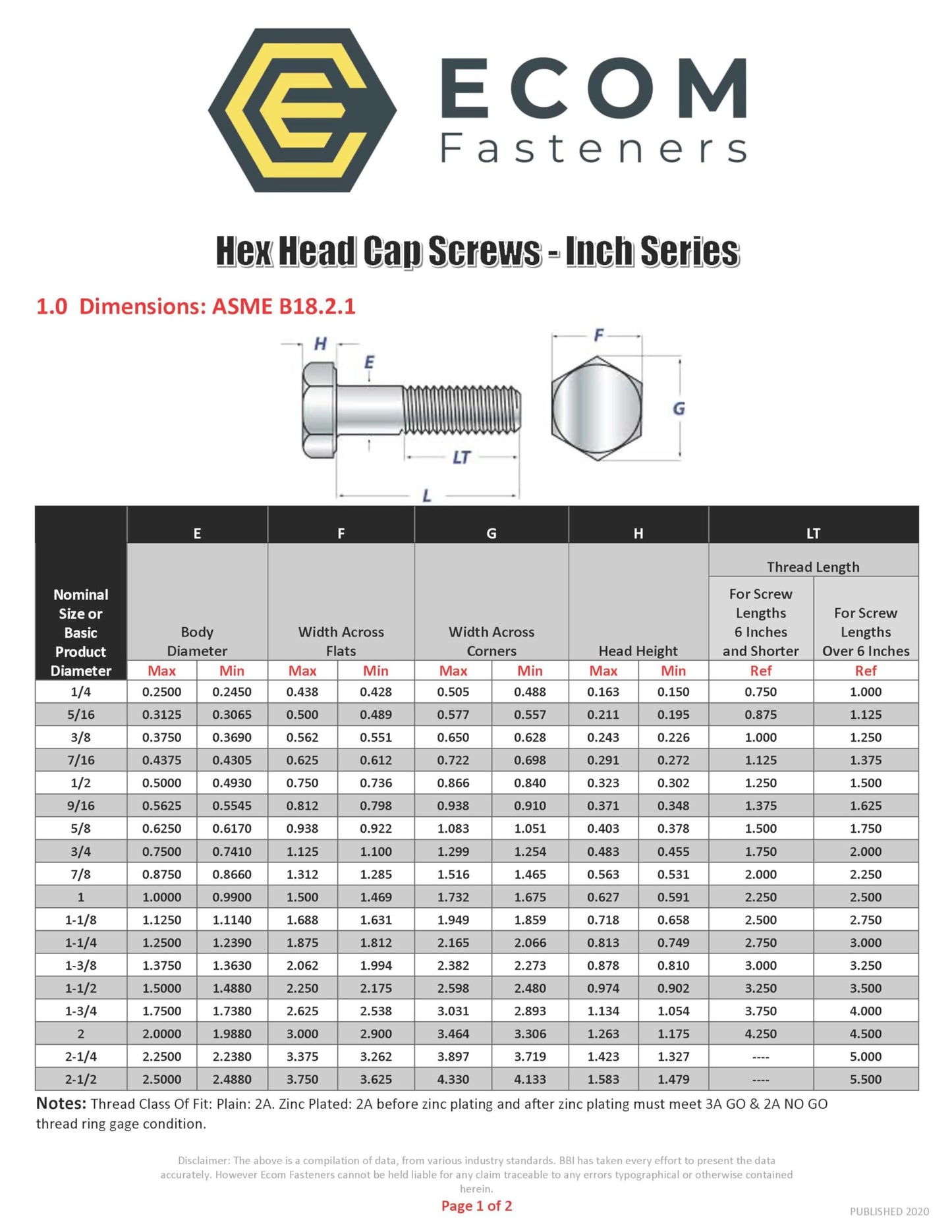1/4 inch x 1 inch Hex Cap Screw Grade 5 Zinc Plated Steel (Quantity: 100 pcs) Made in USA, 1/4-20 x 1 Hex Bolt/Coarse Thread/Fully Threaded