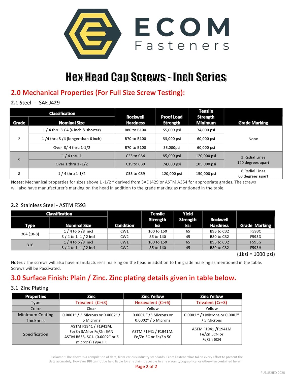 1/4 inch x 1 inch Hex Cap Screw Grade 5 Zinc Plated Steel (Quantity: 100 pcs) Made in USA, 1/4-20 x 1 Hex Bolt/Coarse Thread/Fully Threaded