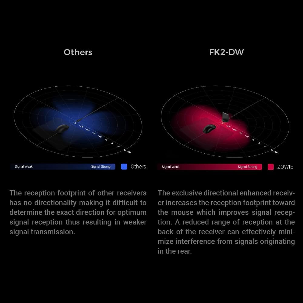 BenQ Zowie FK2-DW 4K Wireless Mouse for Esports, ​Sports Science, 4K Enhanced Receiver, 60g, Symmetrical, Driverless, 3950 Sensor, 4K Polling Rate Wireless Mouse (FK | 3950 Sensor | Symmetrical)