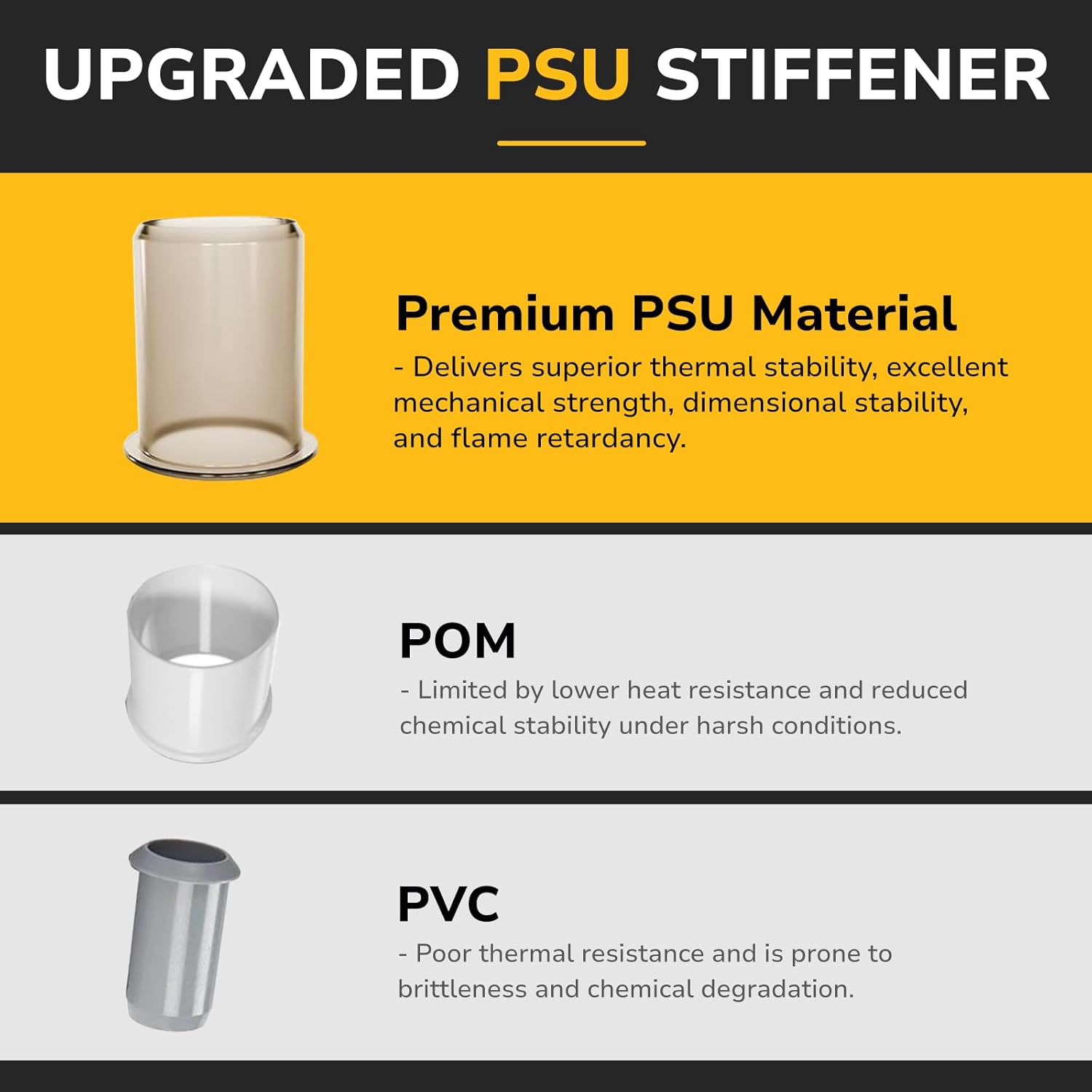 12 Pack 1/2" Pushfit Straing Coupling, Pex Fitting for Copper, CPVC Pipe, Brass Push to Connect Plumbing Fitting with Upgraded Stiffener