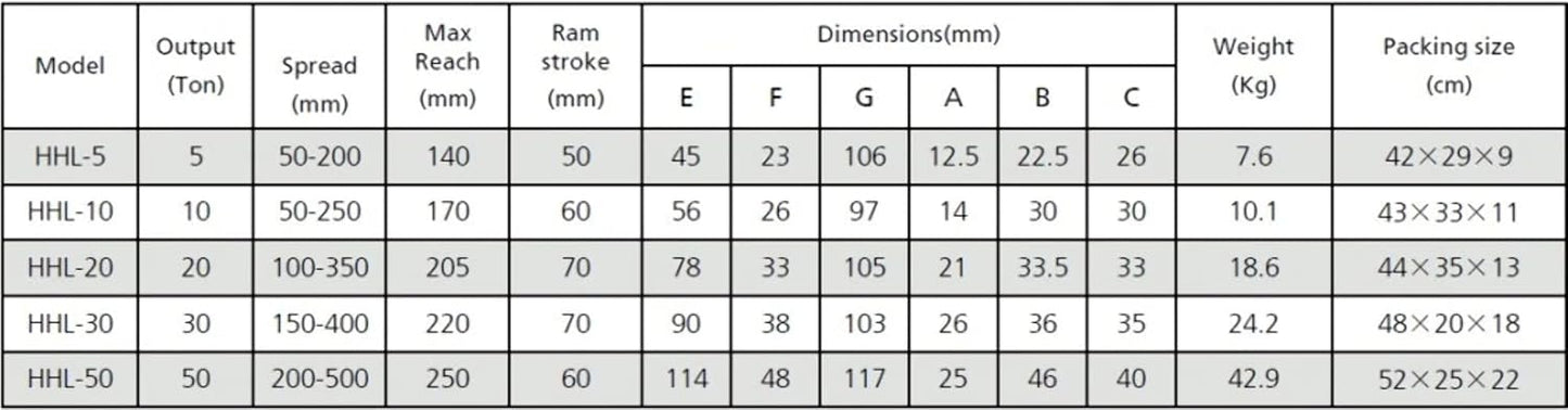 Hydraulic Gear Puller (30tons / Ø6-16in) (L-30)