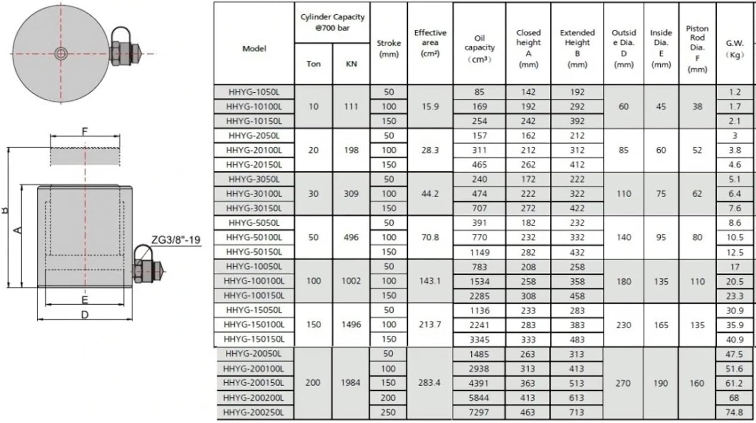 Single Acting Aluminum Cylinder (200 Tons - 8") (YG-200200L)