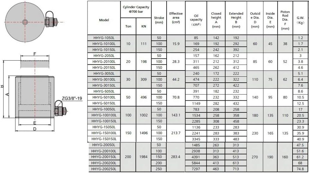 Single Acting Aluminum Cylinder (200 Tons - 10") (YG-200250L)