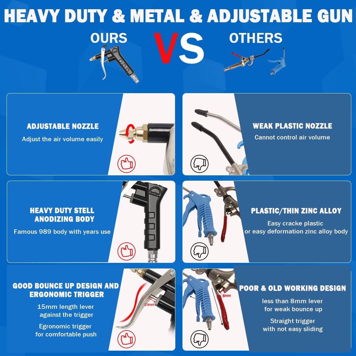 Heavy Duty Truck Air Duster Blow Gun Cleaning with 9 Meter Long Coil and 2 interchangeable nozzle tips- Red Air Seat Blow Gun Kit