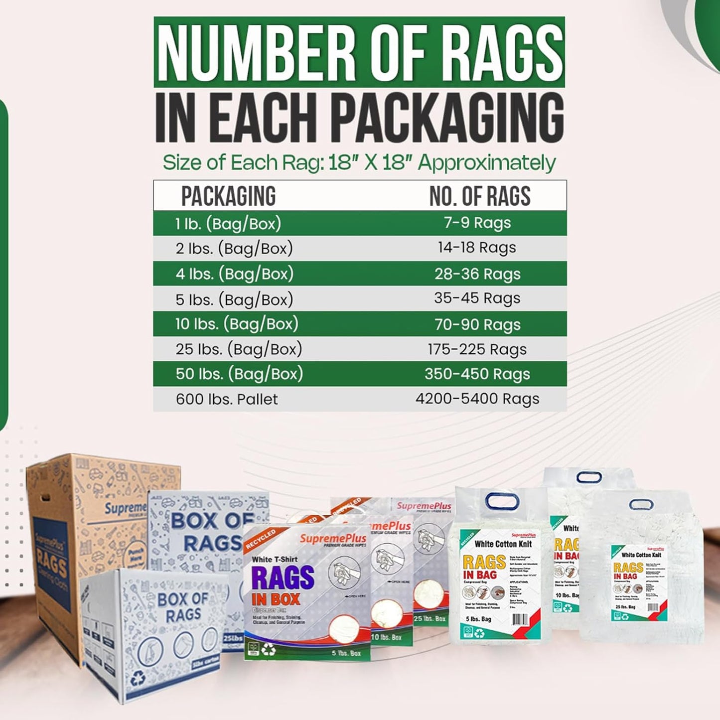 Recycled White T-Shirt Cleaning Rags (600 lbs. Pallet 24x25 lbs. Box) – Shop Rags Bulk for Oil, Stain, Grease, Paint, and Auto Cleaning, Multipurpose