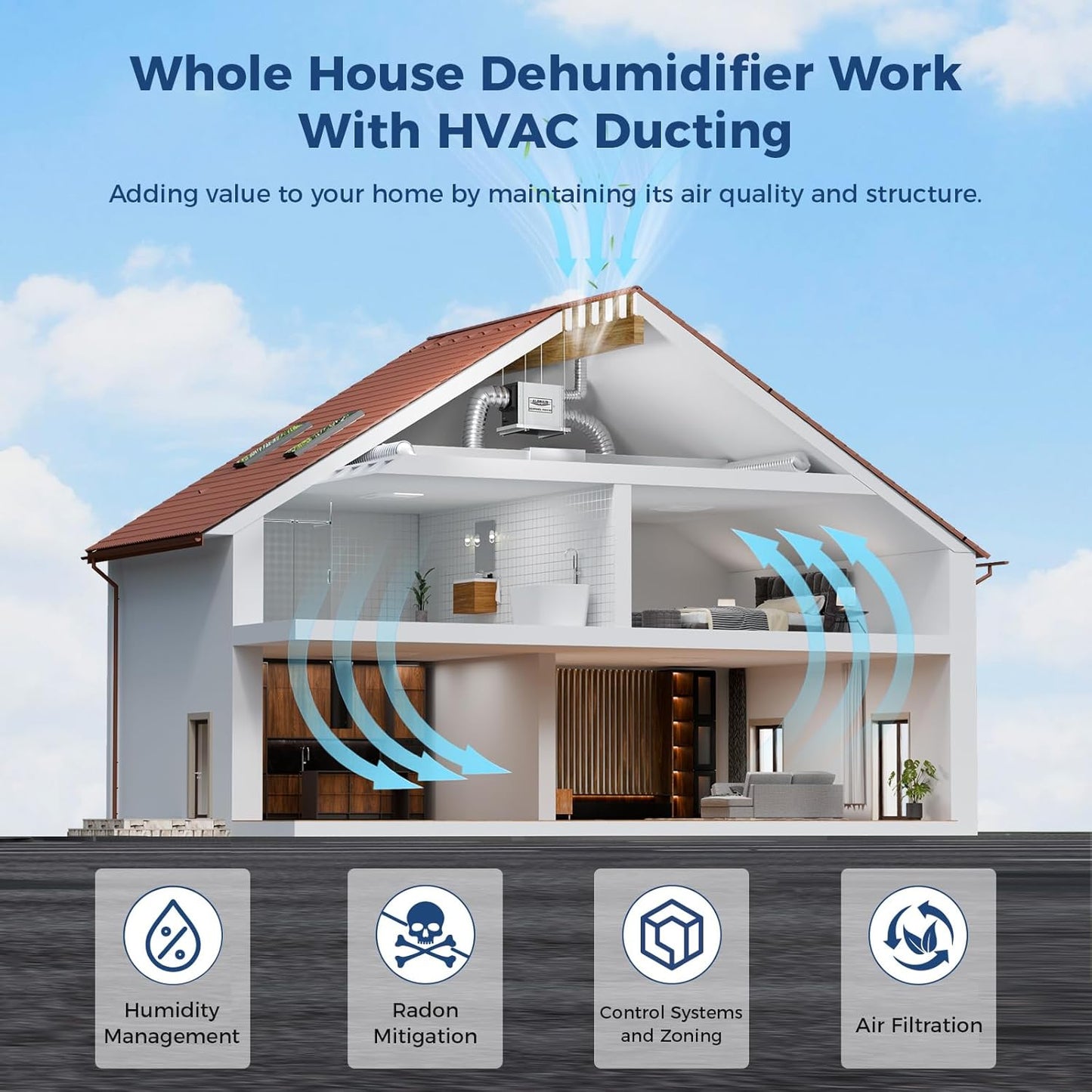 ALORAIR Whole House Dehumidifier, 90 PPD Commercial Grade Whole Home Dehumidifiers for Garages, Water Damage Restoration, 2300 Sq.Ft dehumidifiers for Crawl Space