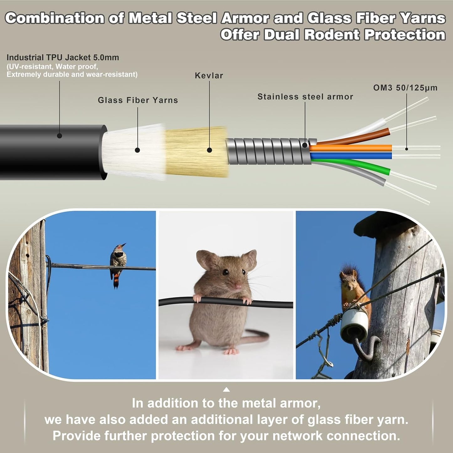 500ft (150 Meters) 6 Core OM3 Multimode Industrial TPU LC to LC Outdoor Armored Fiber Patch Cable, Direct Burial 6 Strands Fiber Optic Cable, 10Gb Duplex 50/125um MMF LC-LC 6 Fibers