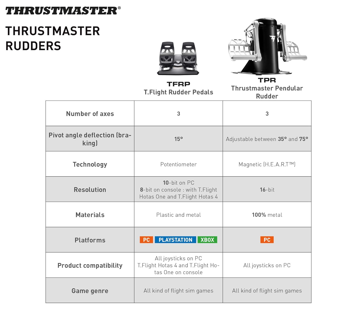 Thrustmaster TFRP Flight Rudder Pedals – Realistic Aviation Control for Flight Simulators (Compatible with PC, Xbox One, and PlayStation 5)