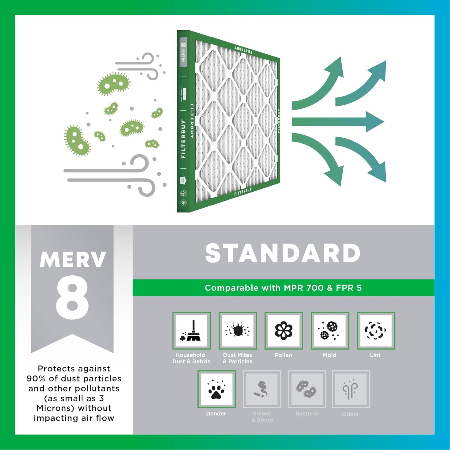 Filterbuy 12x18x1 Air Filter MERV 8 (MPR 700) Dust Defense Replacement (2-Pack), Electrostatic Pleated HVAC AC Furnace Filters, Made in USA (Actual Size: 11.50 x 17.50 x 0.75)