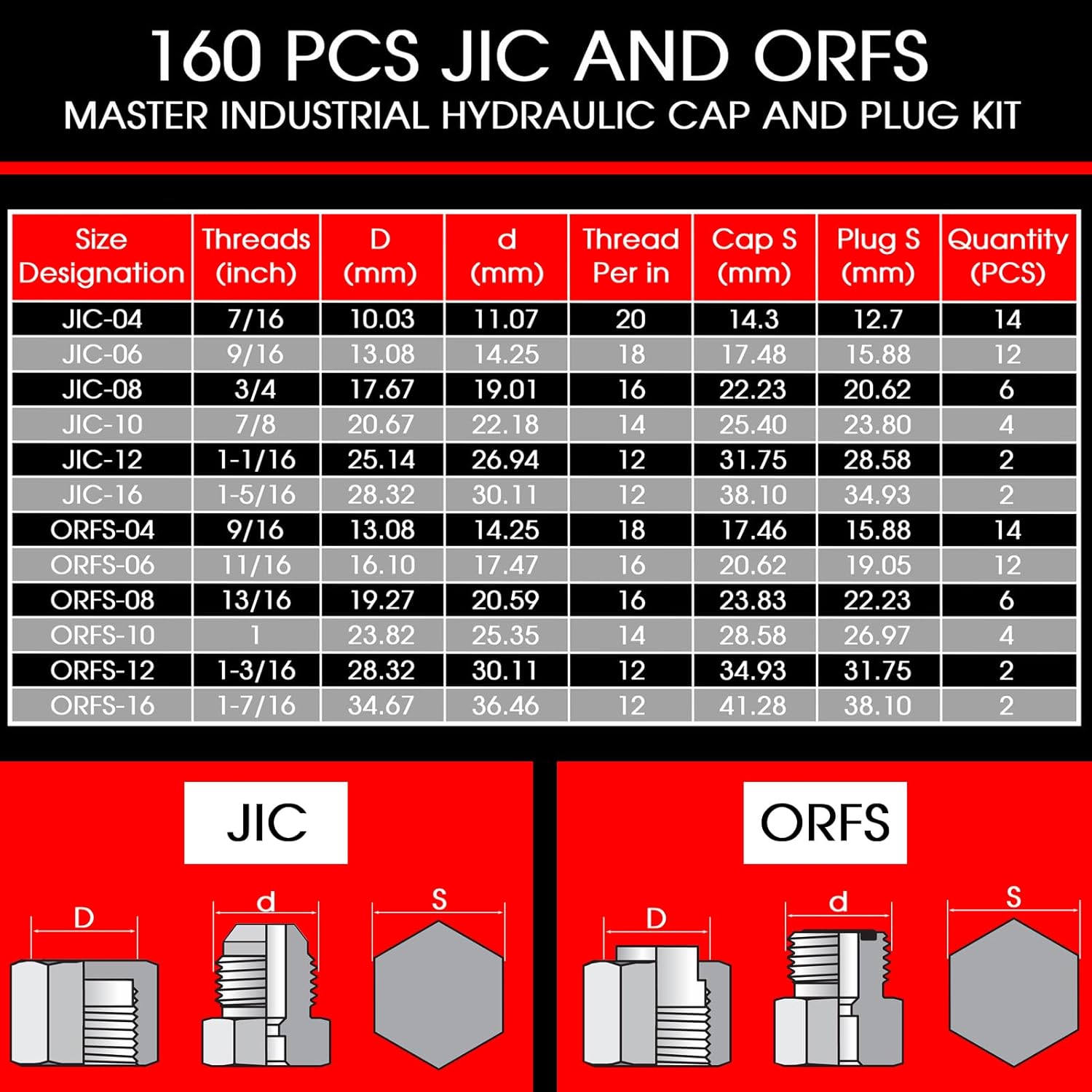 OKBA ORFS & JIC Caps and Plugs Kit,160PCS Hydraulic JIC Plugs and Caps Kit Set Dash Sizes 04 06 08 10 12 16