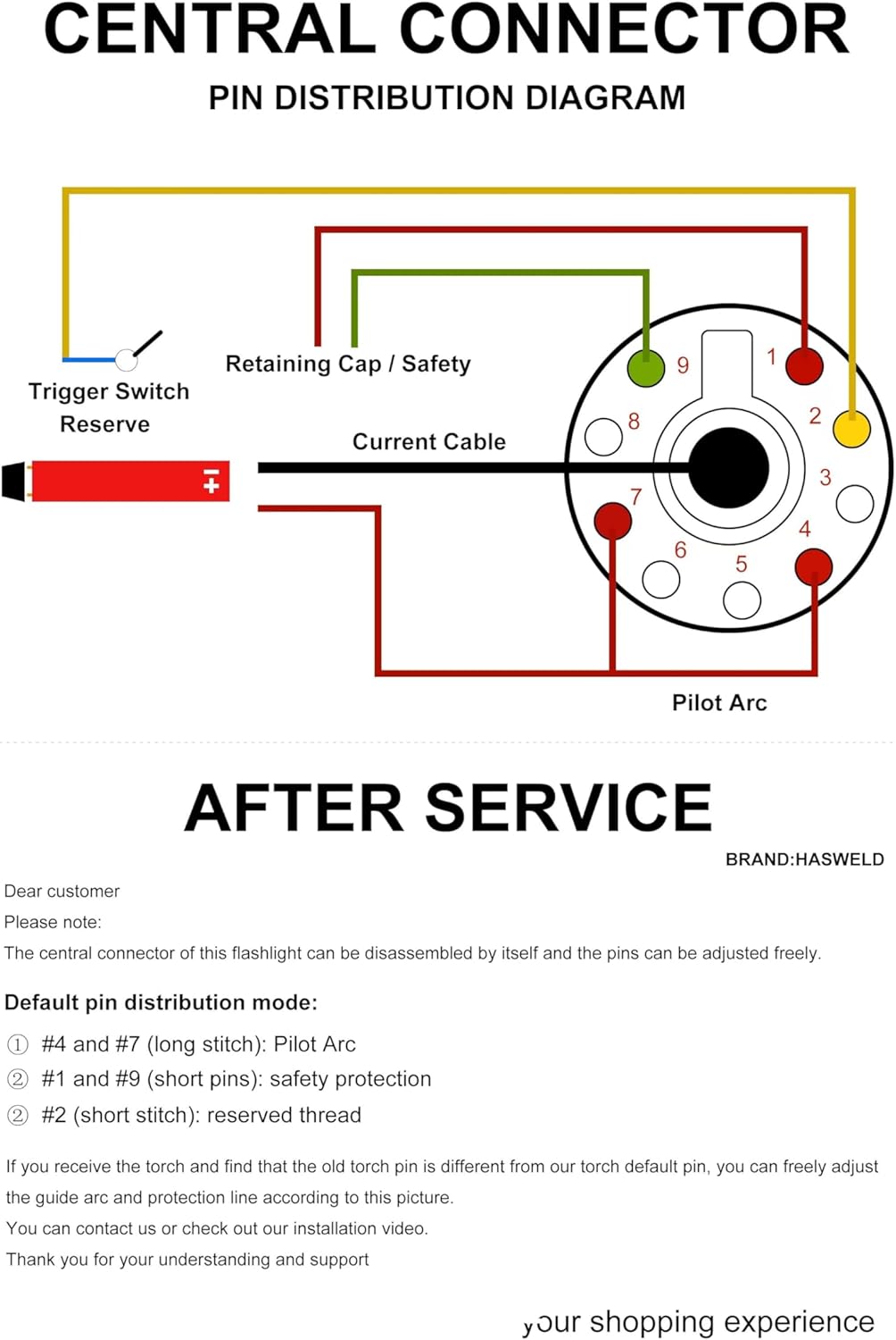 iPTM100 CNC Plasma Machine Torch PTM100 PT100M IPT-100 Non-HF Pilot Arc Compatible LONGEVITY Forcecut 82i, EVERLAST PowerPlasma 80s 100s 102i, PowerCut 80s AND PT-100/iPT TORCH SYSTEM