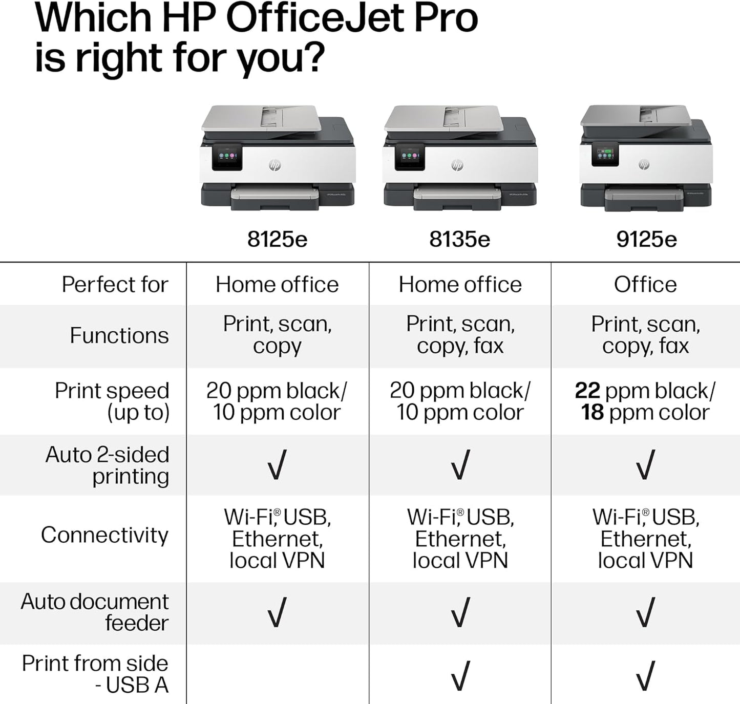 HP OfficeJet Pro 8125e Wireless All-in-One Color Inkjet Printer, Print, scan, Copy, ADF, Duplex Printing Best-for-Home Office, 3 Month Instant Ink Trial Included, AI-Enabled (405T6A)