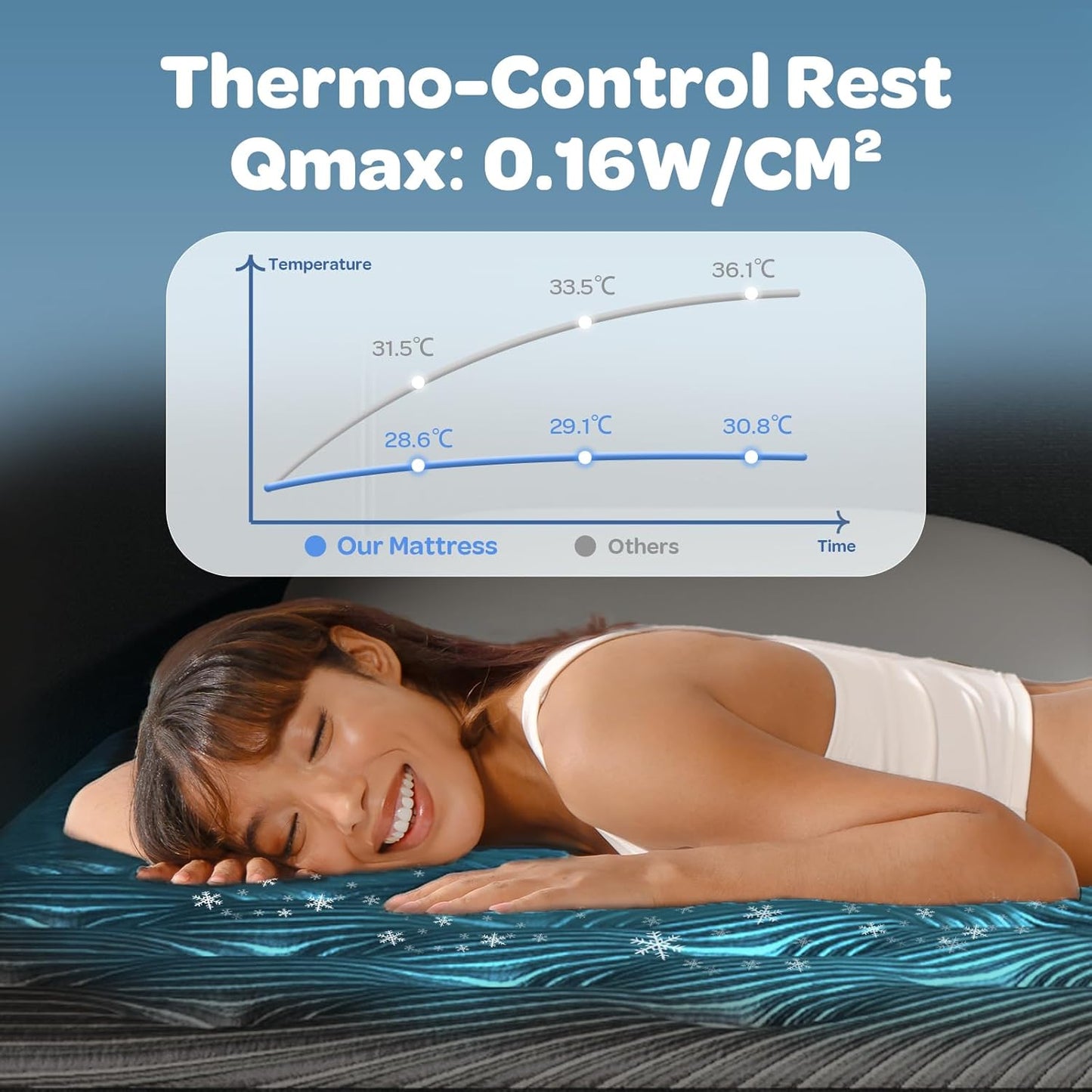 OhGeni 14 Inch Cooling Queen Size Mattress, Hybrid Gel-infused Memory Foam Bed Mattresses in a Box, Medium Feel Cool Top Fabric,Individual Pocket Spring, 3-Zone design & Reinforced Edge Support, Black