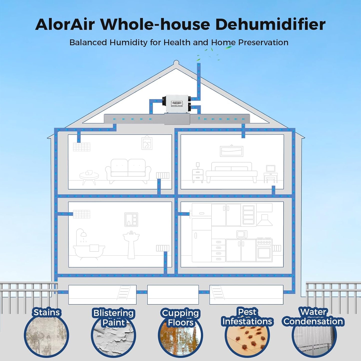 ALORAIR Whole House Dehumidifier, 90 PPD Commercial Grade Whole Home Dehumidifiers for Garages, Water Damage Restoration, 2300 Sq.Ft dehumidifiers for Crawl Space