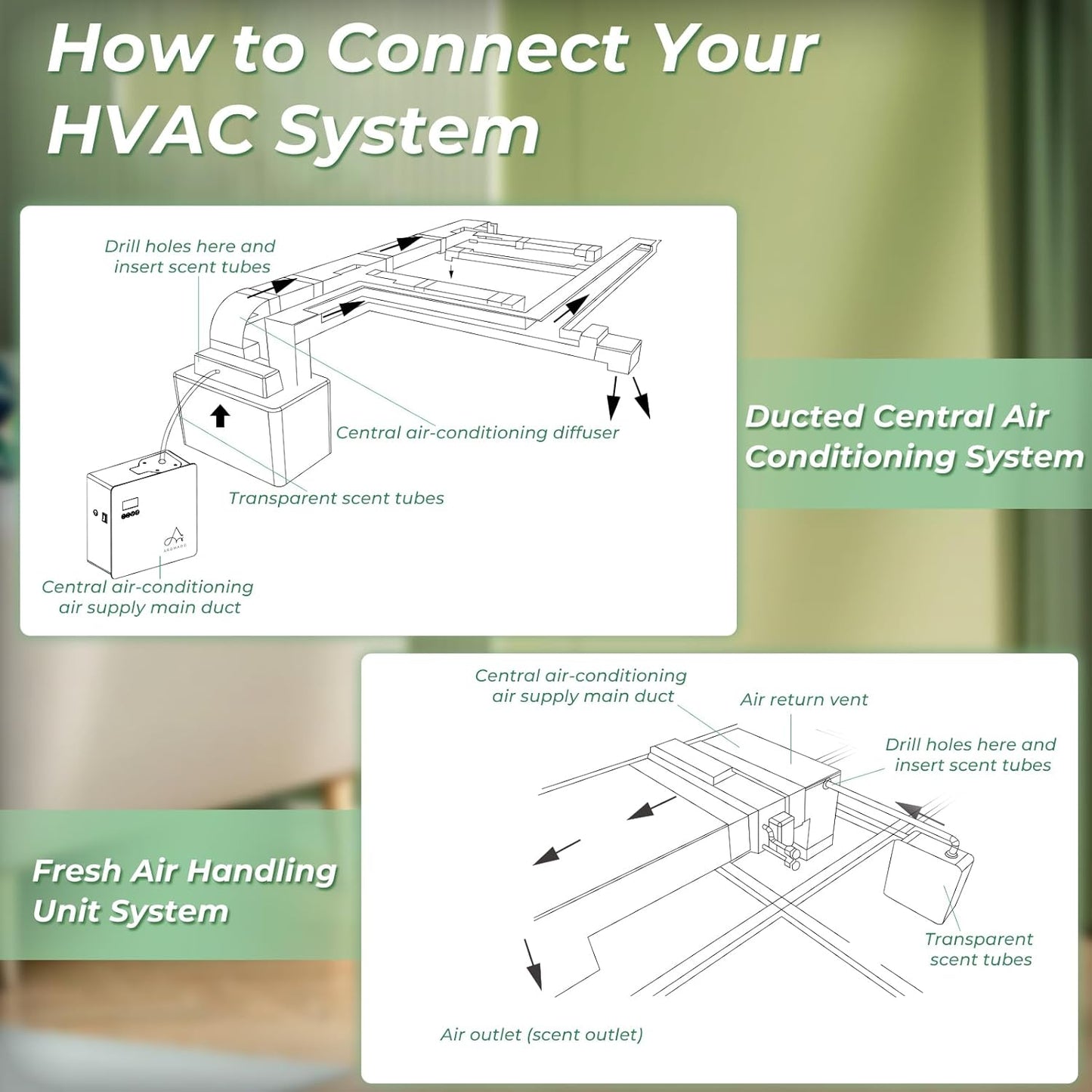 2025 Upgraded 3500 Sq.Ft Smart Scent Machine - HVAC System, Whole House Aroma & Hotel Collection Diffuser, Waterless Essential Oil Diffuser for Home, Office, 600ML Capacity, Cold Air Tech (Black)
