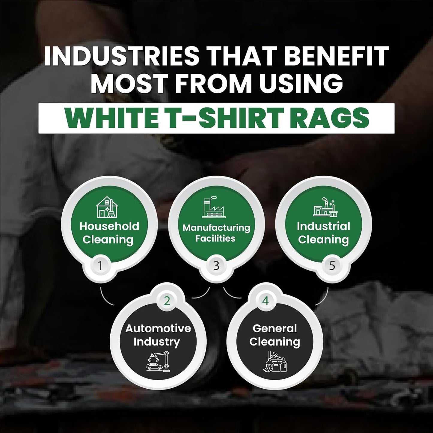 Recycled White T-Shirt Cleaning Rags (600 lbs. Pallet 24x25 lbs. Box) – Shop Rags Bulk for Oil, Stain, Grease, Paint, and Auto Cleaning, Multipurpose