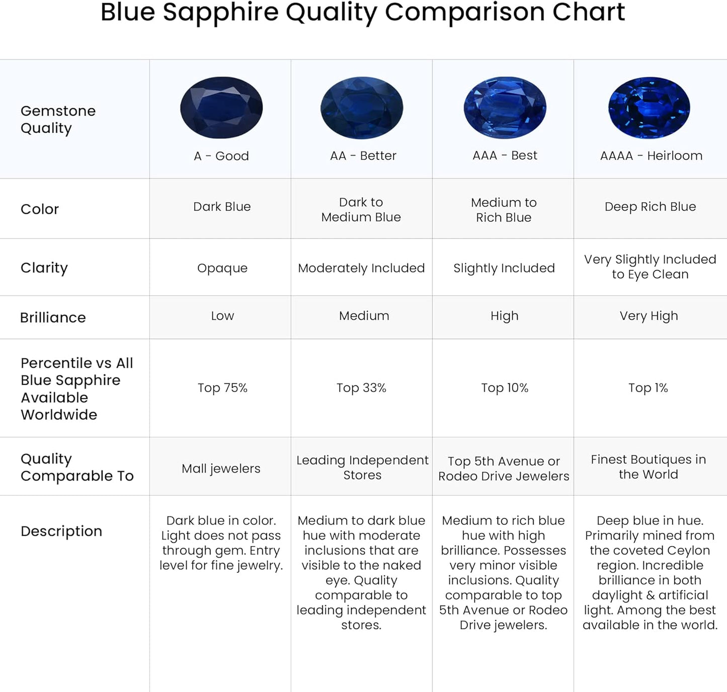 Angara Natural Blue Sapphire Solitaire Pendant for Women | Pear Shape Blue Sapphire Diamond Necklace in 14K Solid Gold/Silver/Platinum With 18" Chain | September Birthday, Gemstone Jewelry Gift