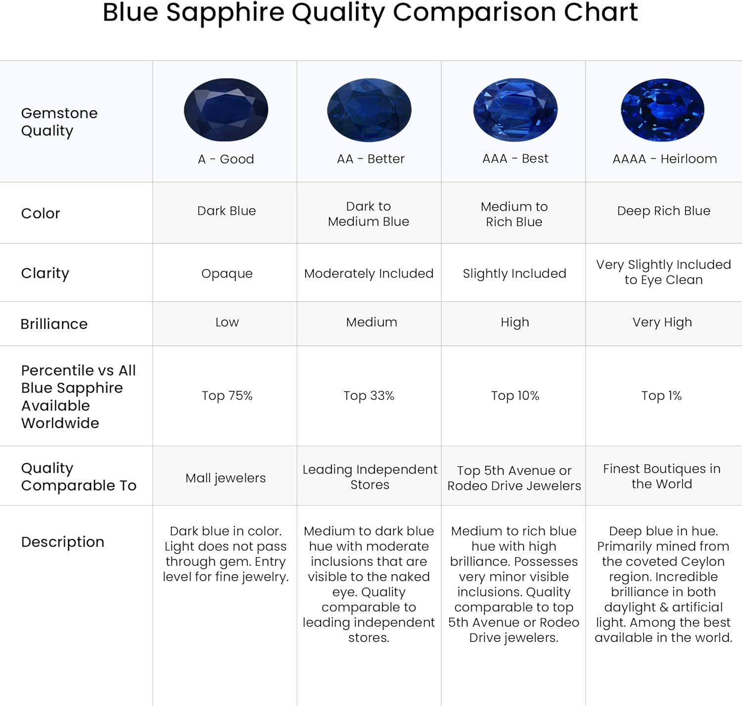 Angara Natural Blue Sapphire Solitaire Pendant for Women | Pear Shape Blue Sapphire Diamond Necklace in 14K Solid Gold/Silver/Platinum With 18" Chain | September Birthday, Gemstone Jewelry Gift