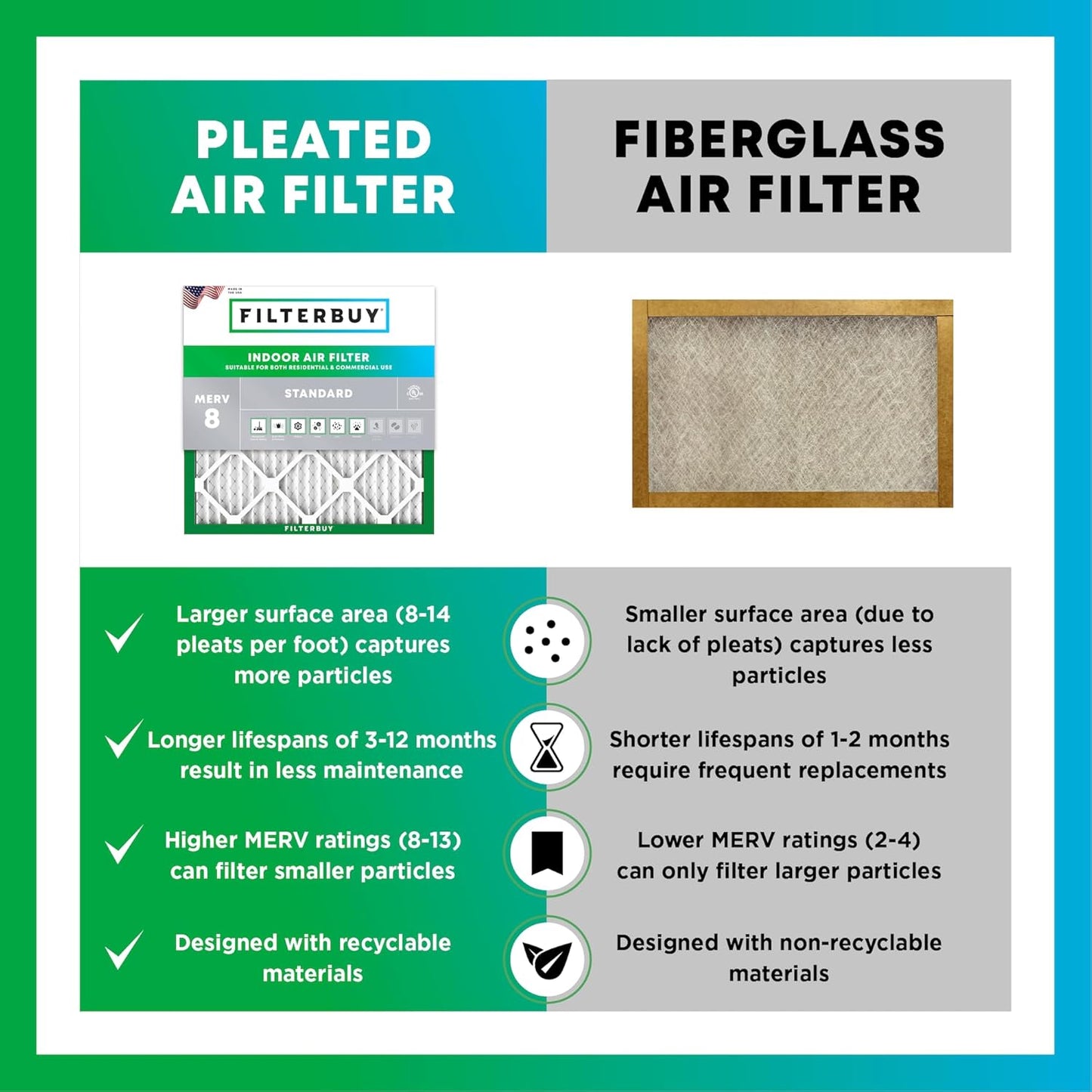 Filterbuy 12x18x1 Air Filter MERV 8 (MPR 700) Dust Defense Replacement (2-Pack), Electrostatic Pleated HVAC AC Furnace Filters, Made in USA (Actual Size: 11.50 x 17.50 x 0.75)