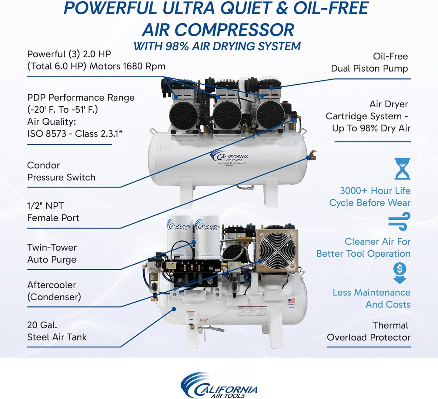 California Air Tools 20060DCC Powerful 6.0 HP Ultra Quiet and Oil-Free Air Compressor, 20 Gallon Tank, 78 dB Noise Level, with 98% Air Drying System, 220V / 60Hz, Off White