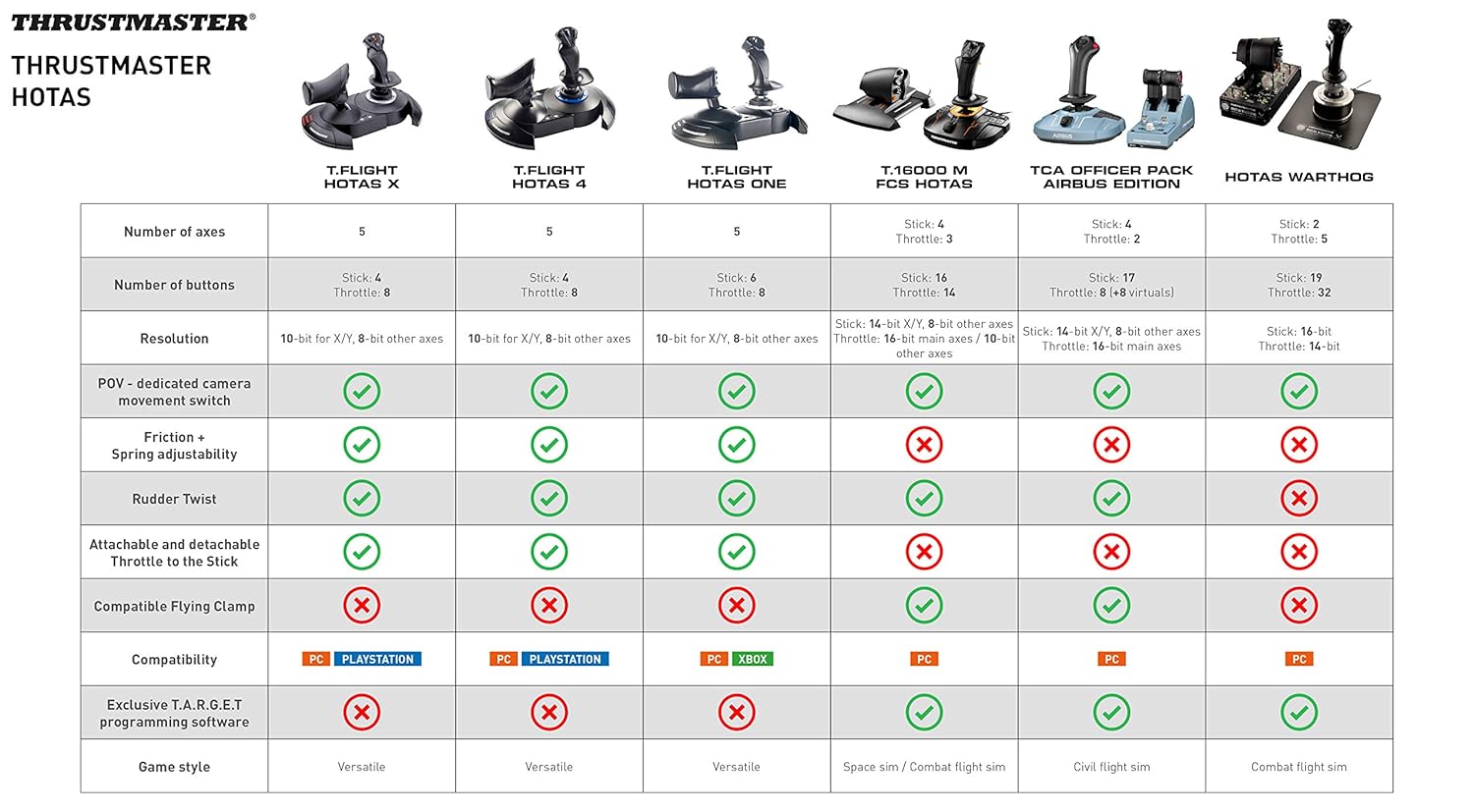 Thrustmaster T-Flight Hotas X (Compatible with PC)