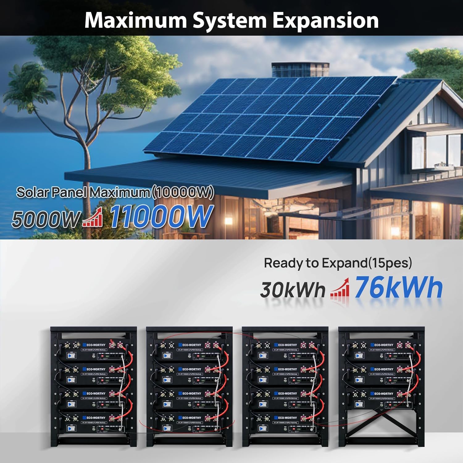 ECO-WORTHY 10KW Output Home Off-Grid Solar Power System: 30.72kwh Server Cabinet with Communication Lithium Battery, Large Capacity, More Freedom.4920W Monocrystalline Photovoltaic Solar Panel Matrix.