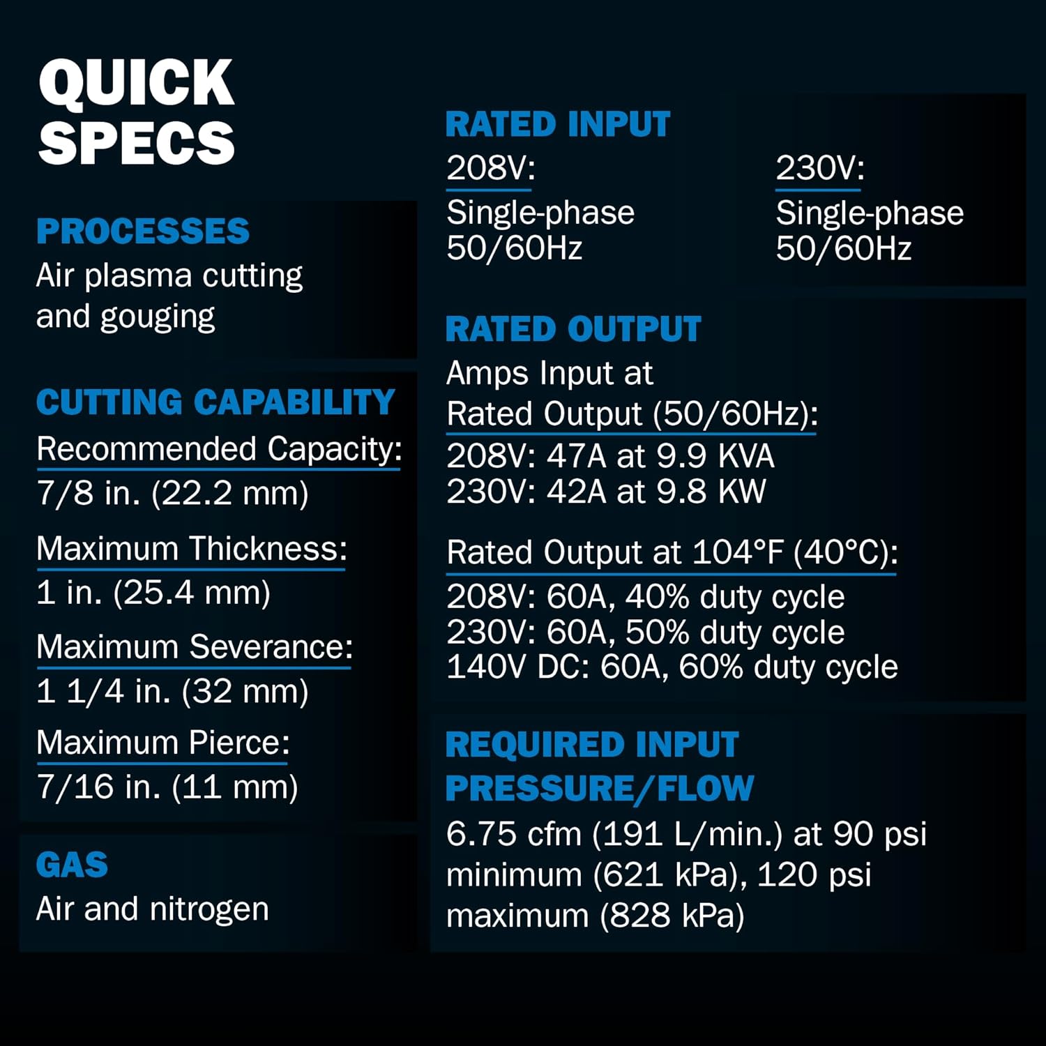 Miller 907583001 Spectrum 875 Plasma Cutter Machine - Plasma Cutting Equipment with XT60 Torch & 50-ft. Cable - Powerful & Compact Plasma Cutters 230/208V 1 PH for 7/8" Mild Steel Cutting (51 lbs)
