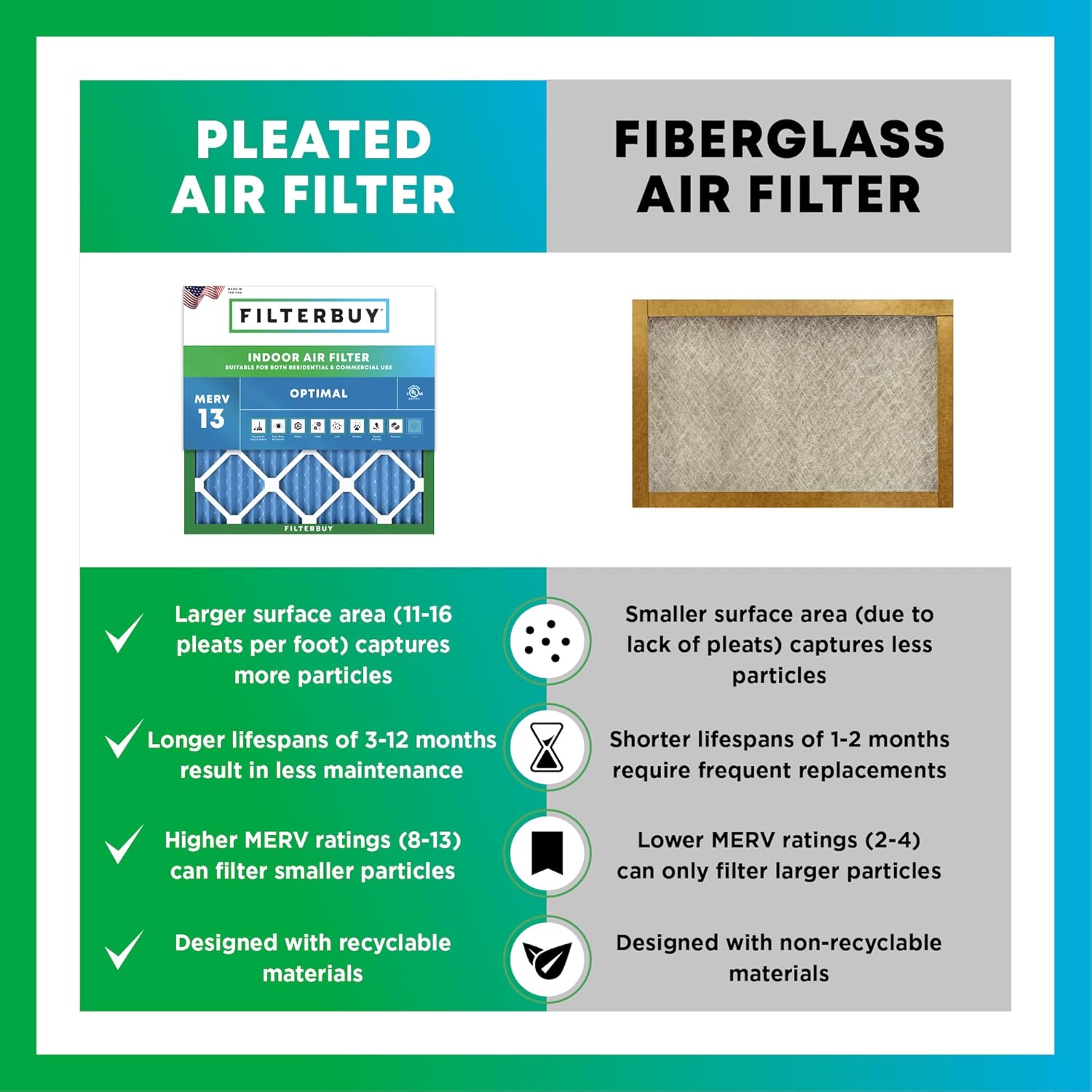 Filterbuy 24x24x4 Air Filter MERV 13 (MPR 1900) Health Defense Replacement (12-Pack), Electrostatic Pleated HVAC AC Furnace Filters, Made in USA (Actual Size: 23.38 x 23.38 x 3.63)